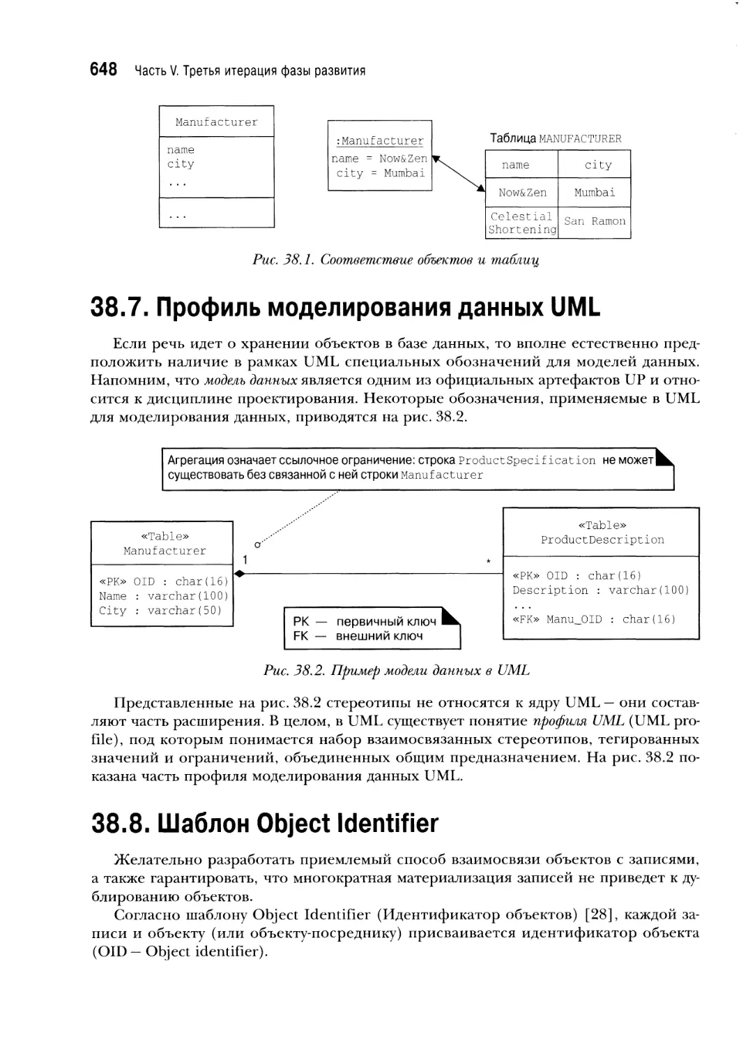 38.7. Профиль моделирования данных UML
38.8. Шаблон Object Identifier