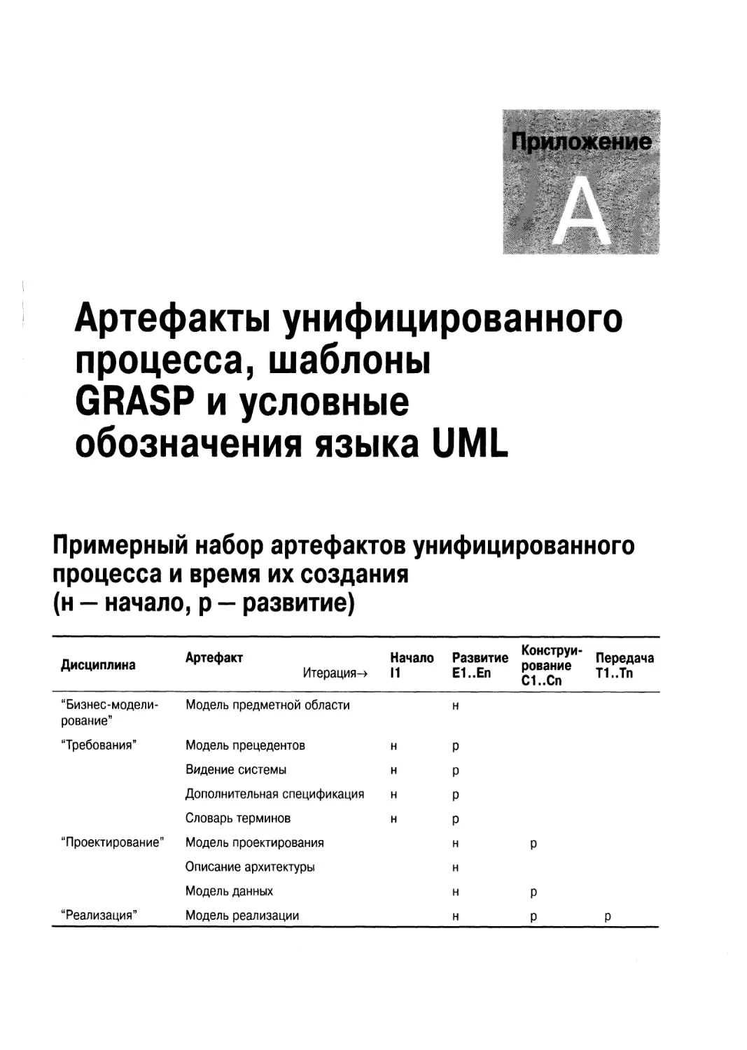 Приложение А. Артефакты унифицированного процесса, шаблоны GRASP и условные обозначения языка UML