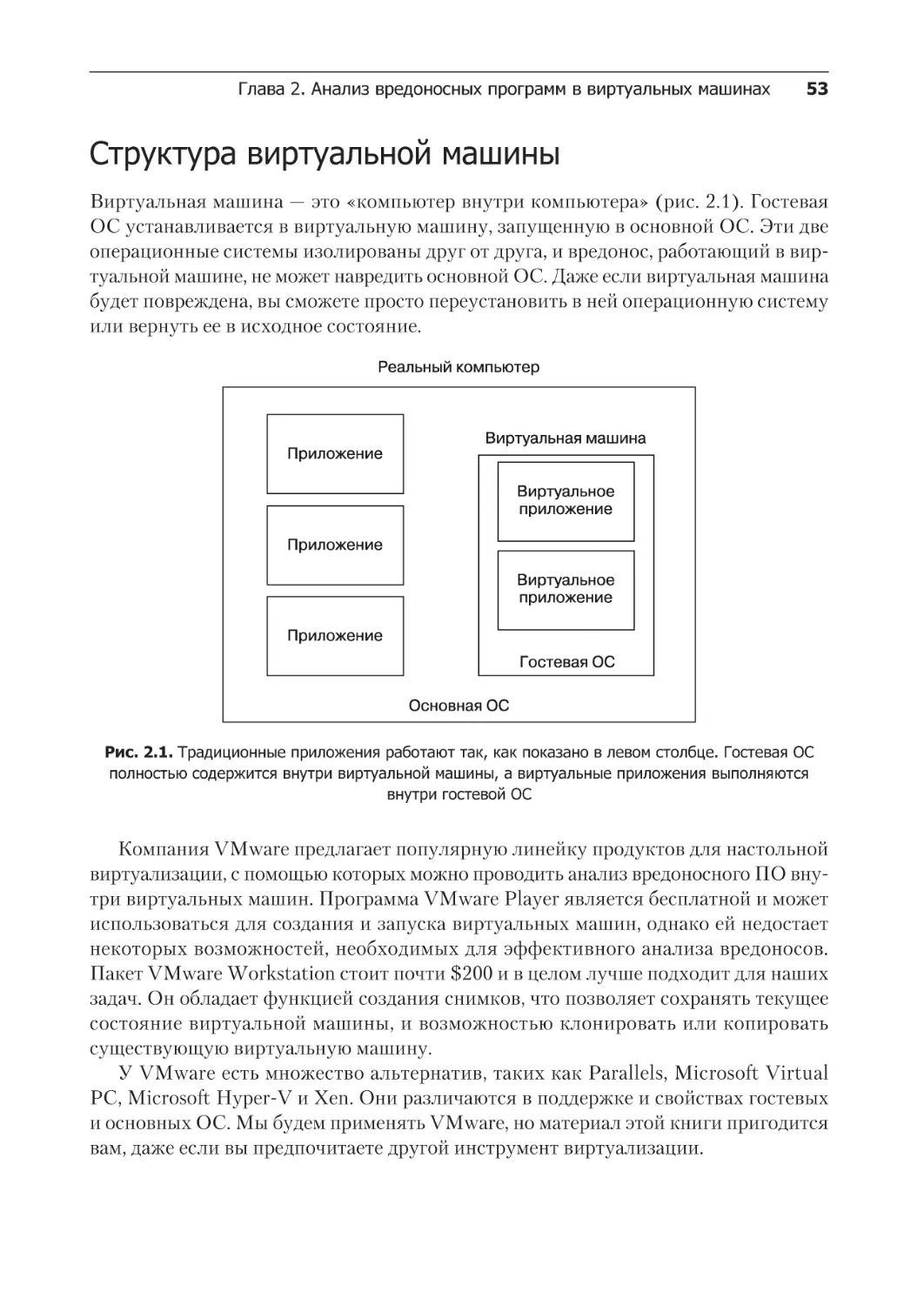 Структура виртуальной машины