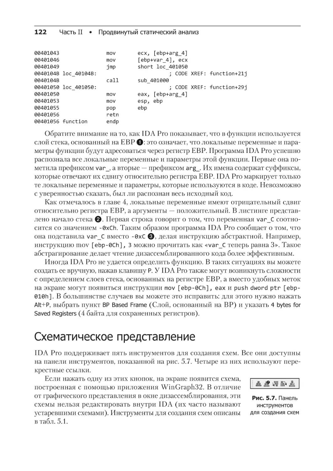 Схематическое представление