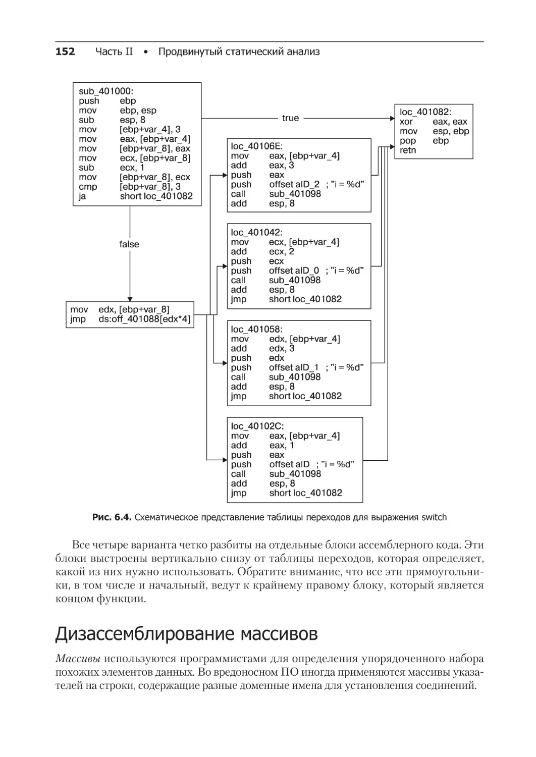 Дизассемблирование массивов