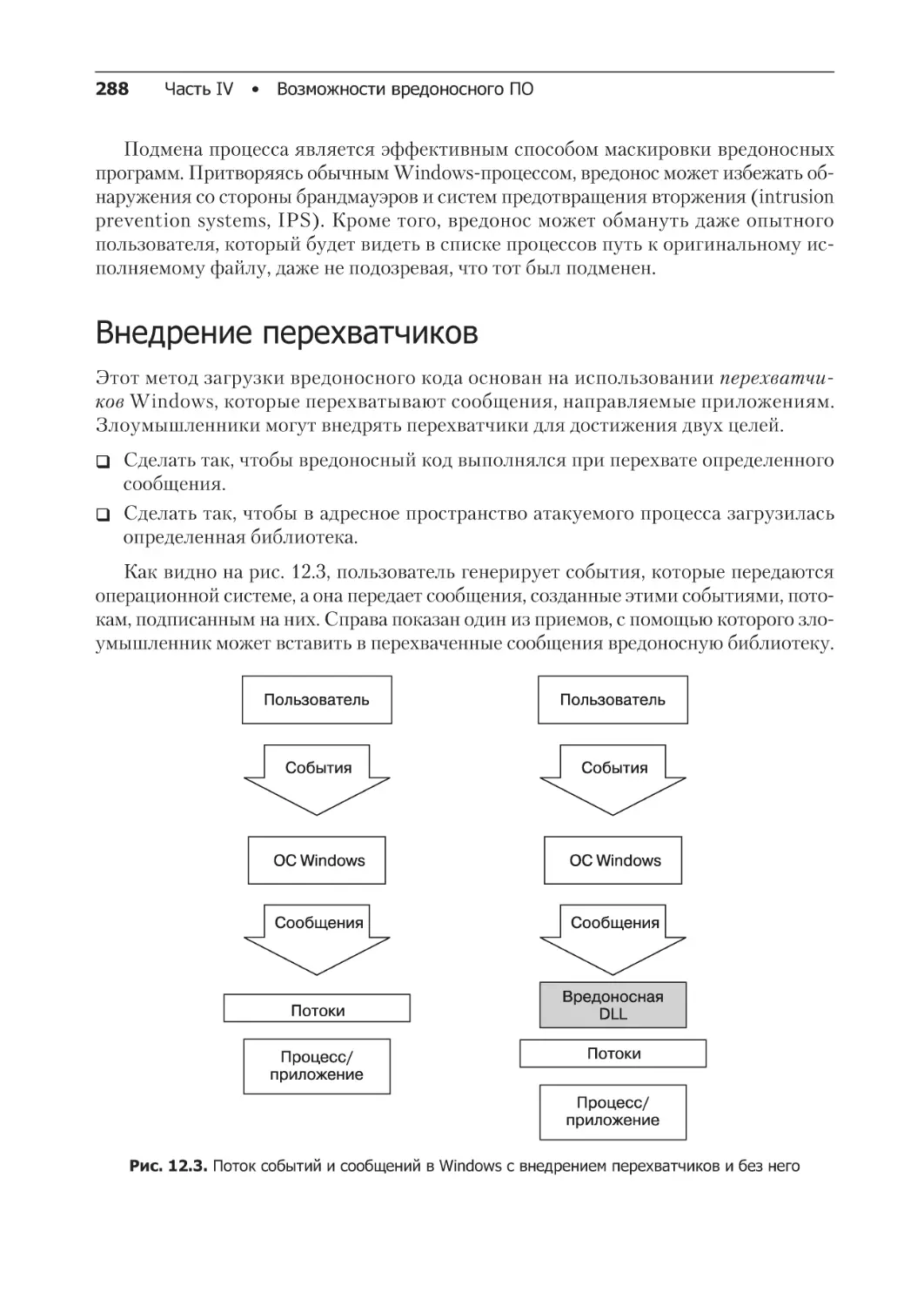 Внедрение перехватчиков