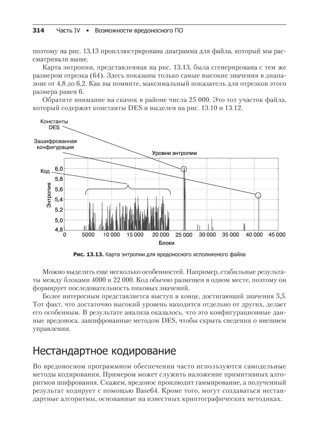 Нестандартное кодирование