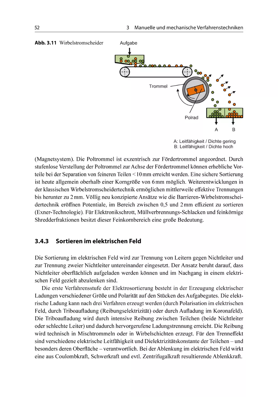 3.4.3 Sortieren im elektrischen Feld