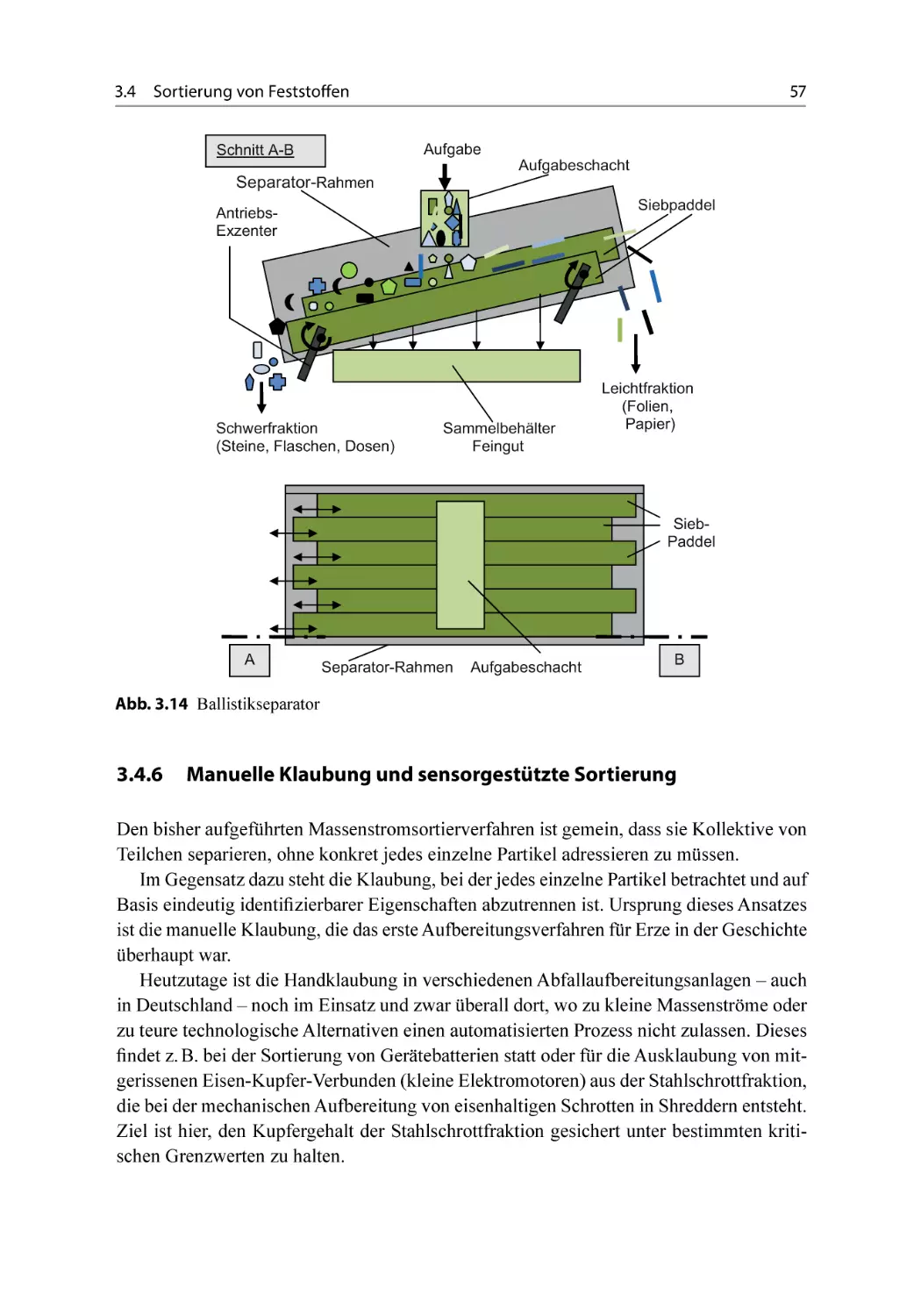 3.4.6 Manuelle Klaubung und sensorgestützte Sortierung