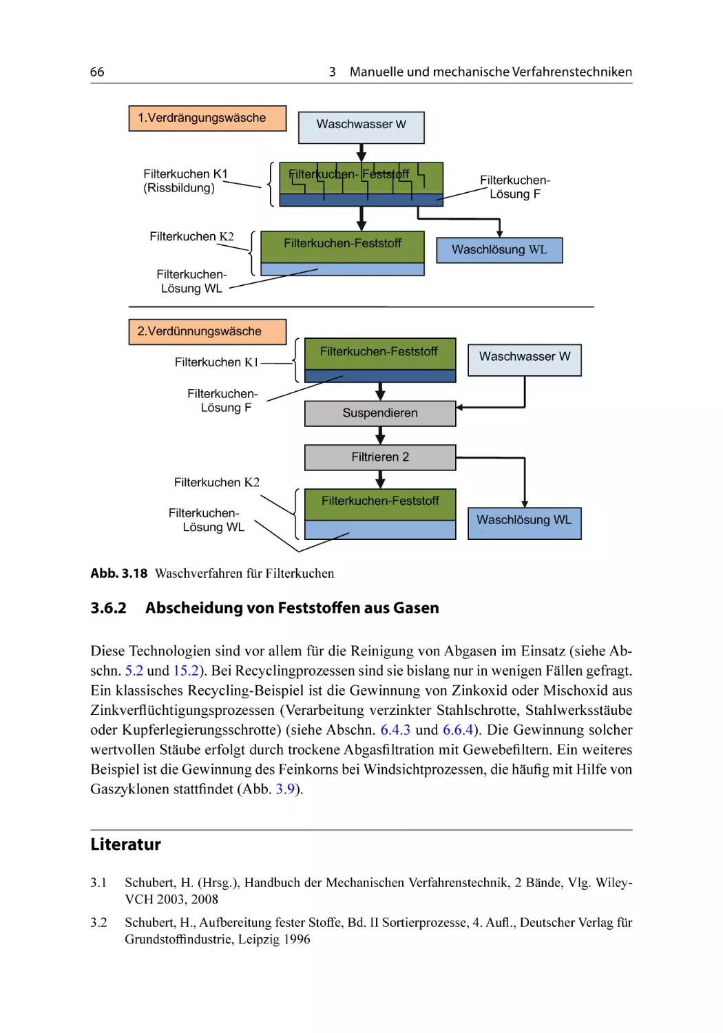 3.6.2 Abscheidung von Feststoffen aus Gasen
Literatur