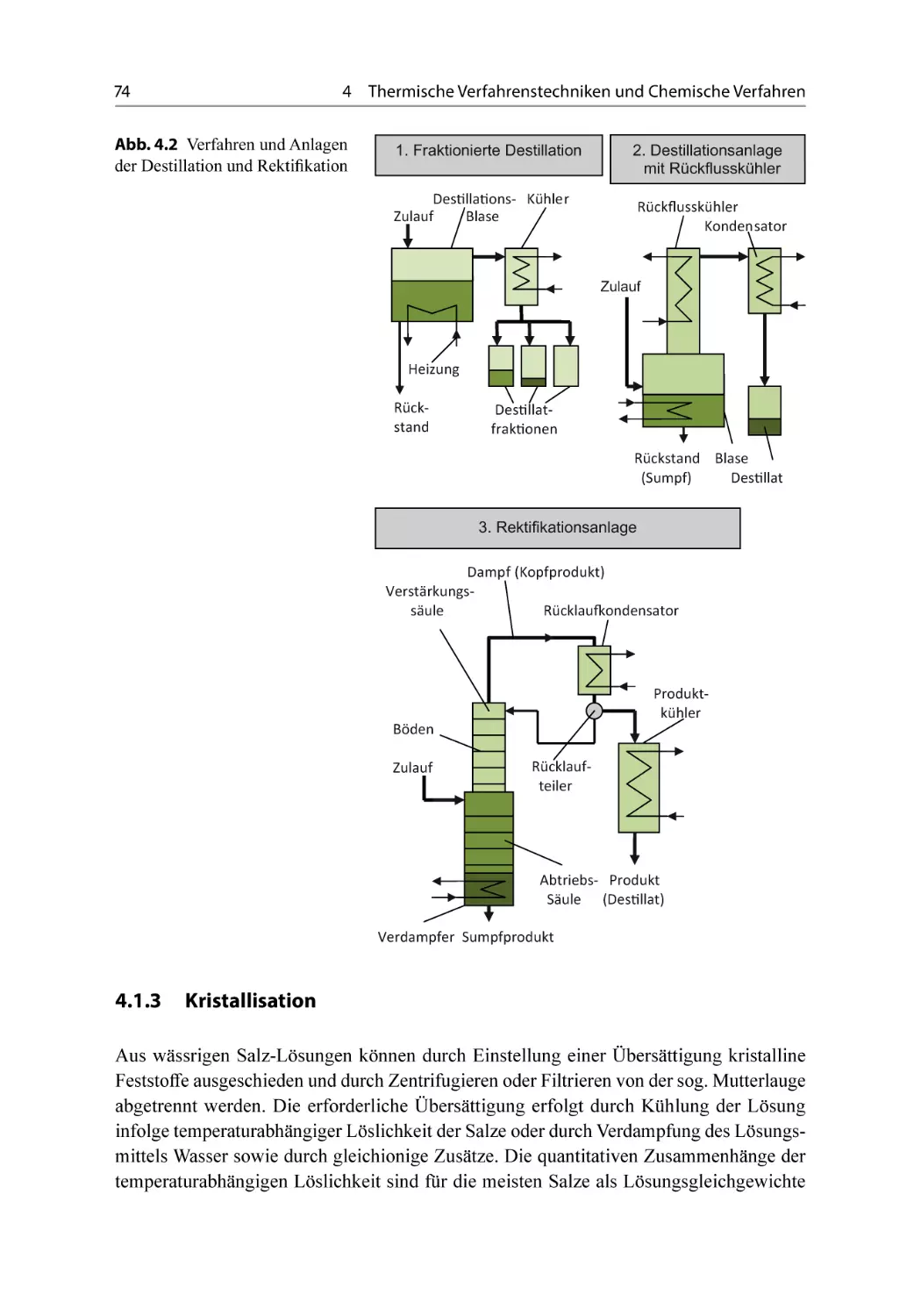 4.1.3 Kristallisation
