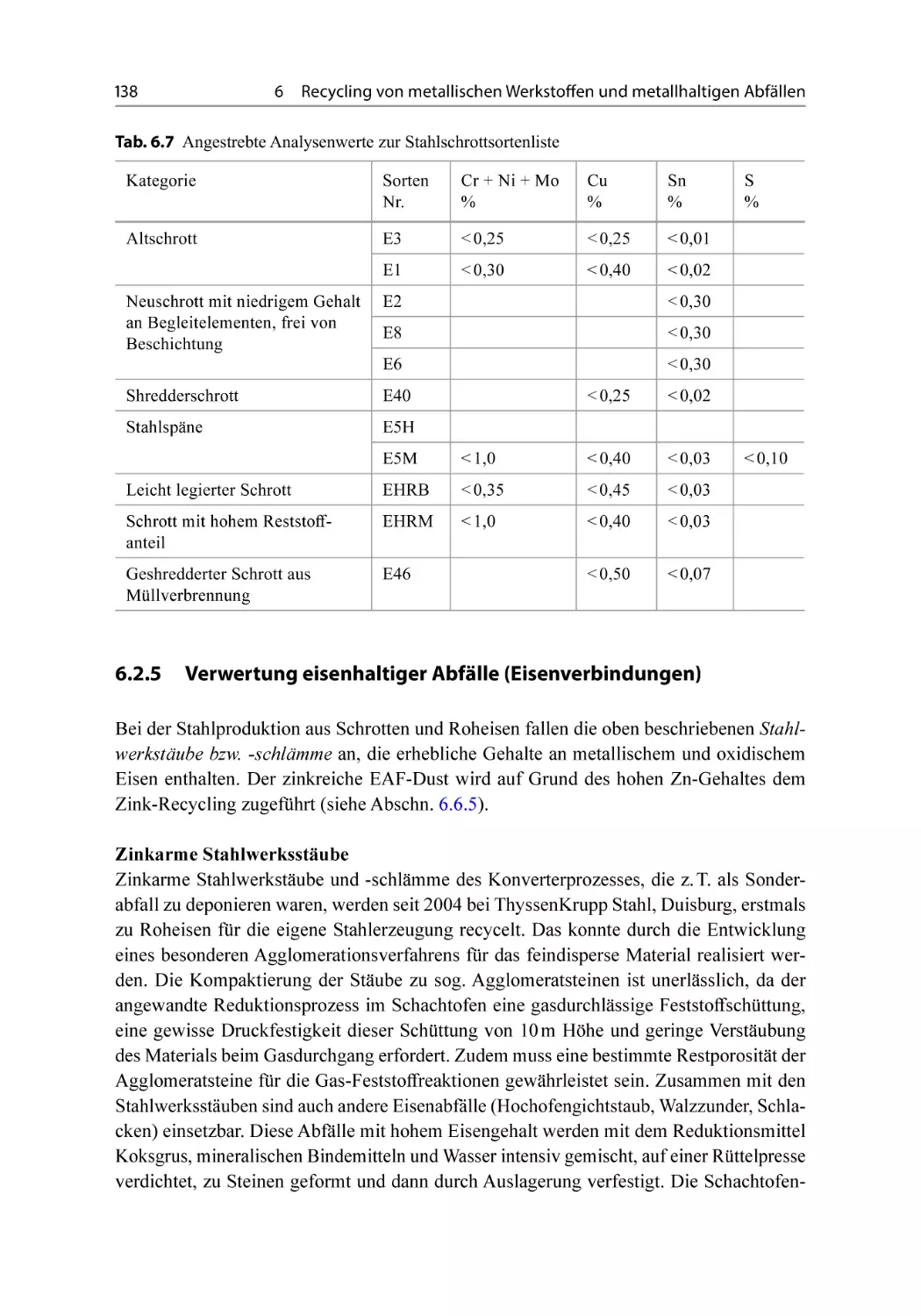 6.2.5 Verwertung eisenhaltiger Abfälle (Eisenverbindungen)