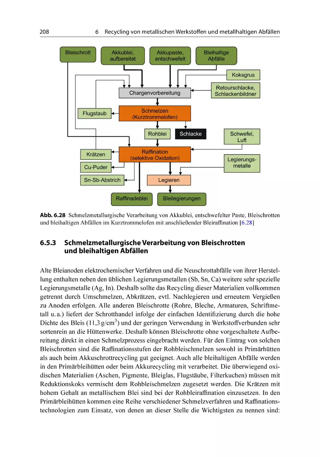 6.5.3 Schmelzmetallurgische Verarbeitung von Bleischrotten und bleihaltigen Abfällen