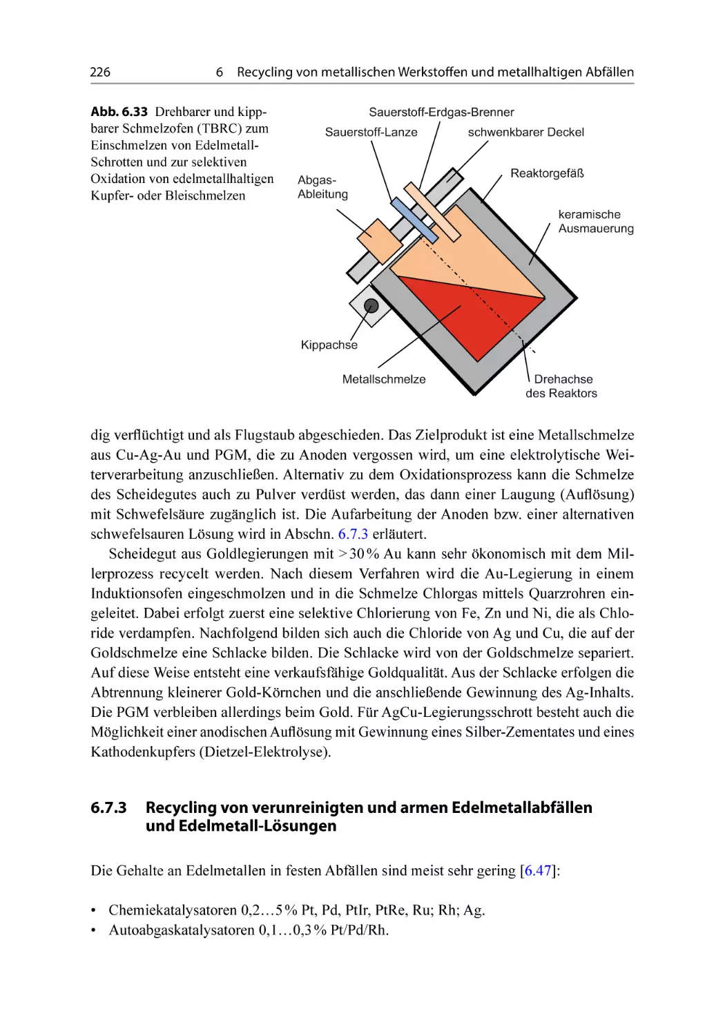 6.7.3 Recycling von verunreinigten und armen Edelmetallabfällen und Edelmetall-Lösungen