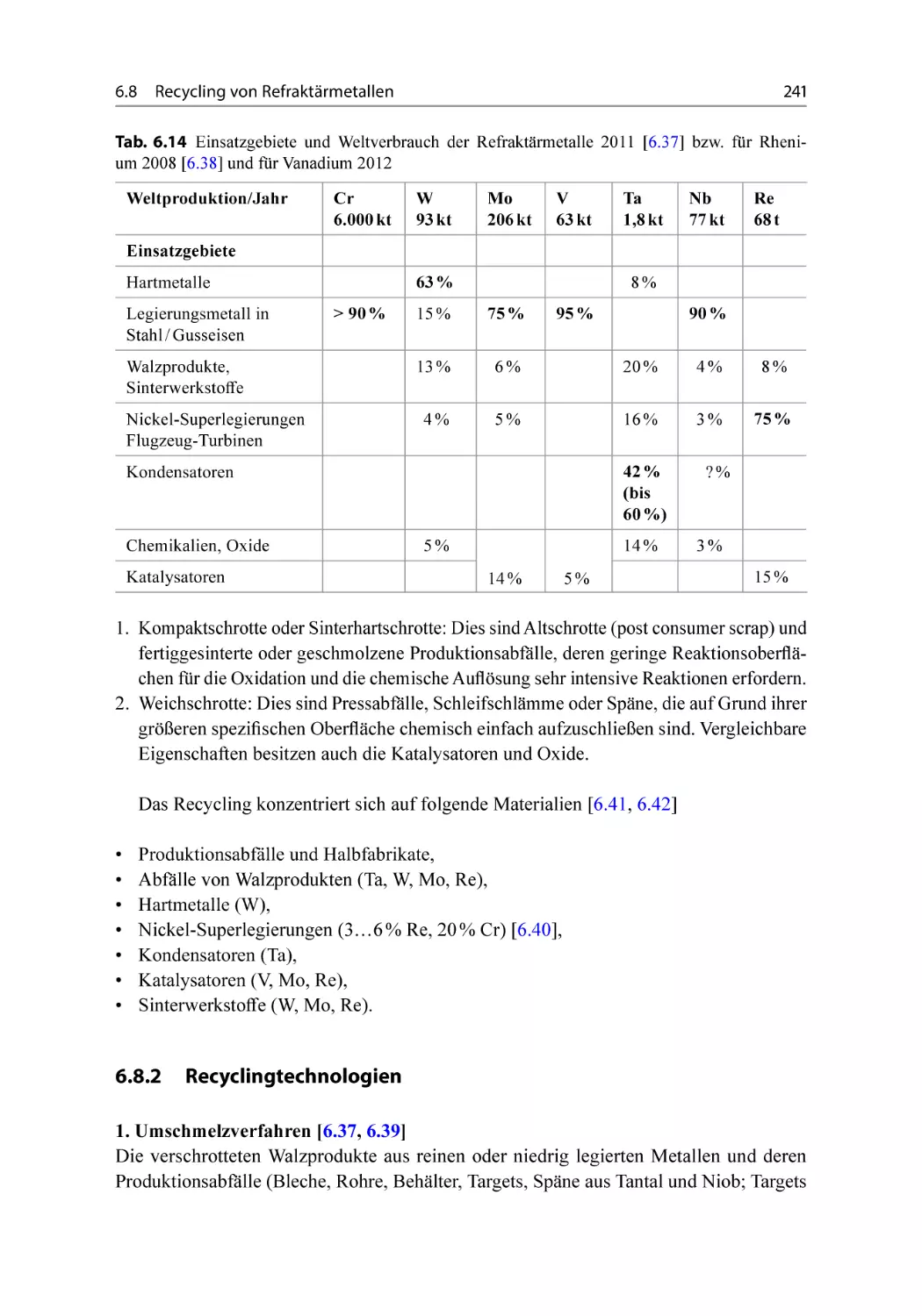 6.8.2 Recyclingtechnologien