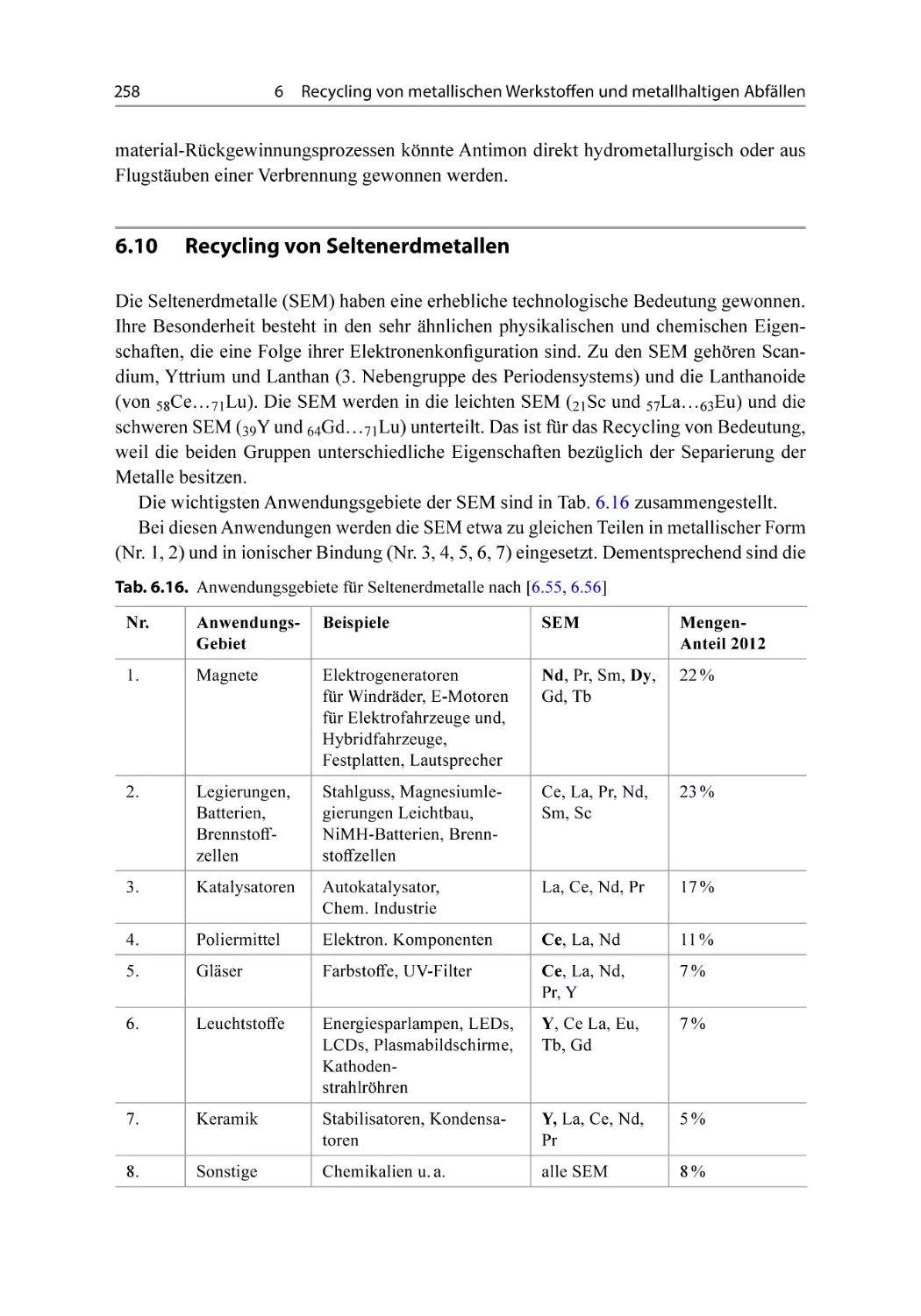 6.10 Recycling von Seltenerdmetallen