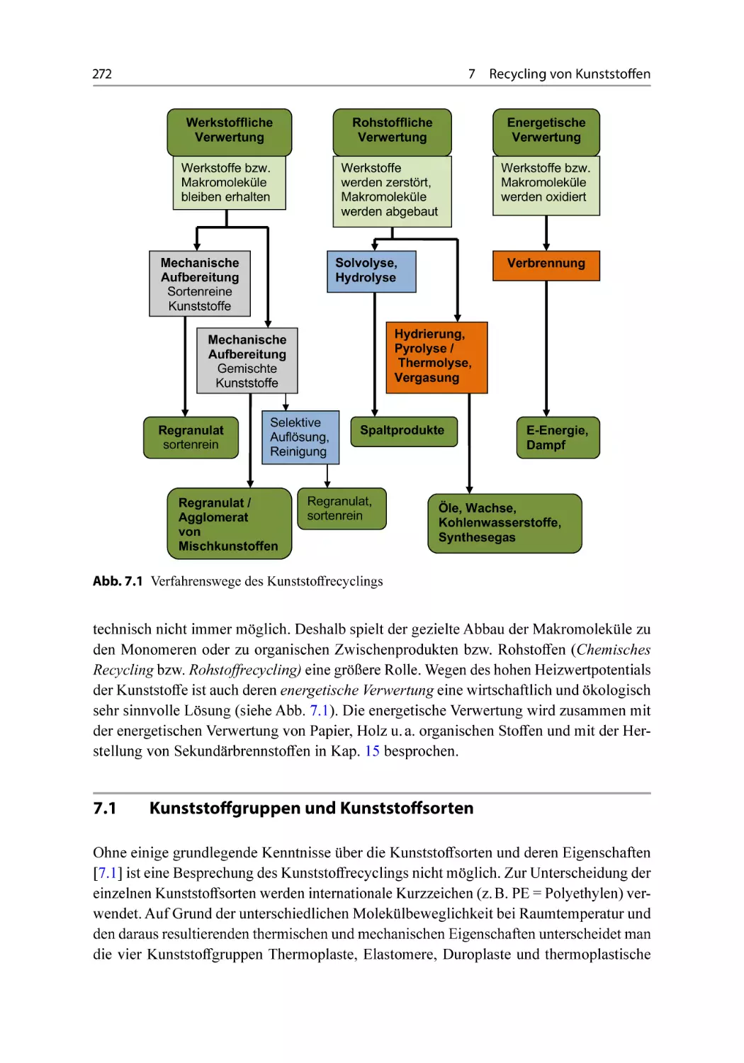 7.1 Kunststoffgruppen und Kunststoffsorten