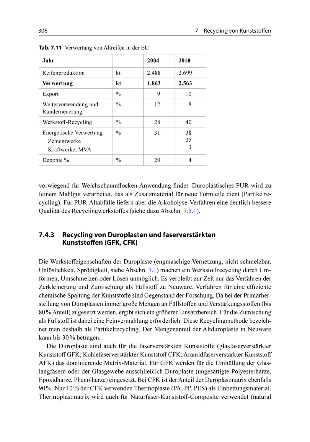 7.4.3 Recycling von Duroplasten und faserverstärktenKunststoffen (GFK, CFK)