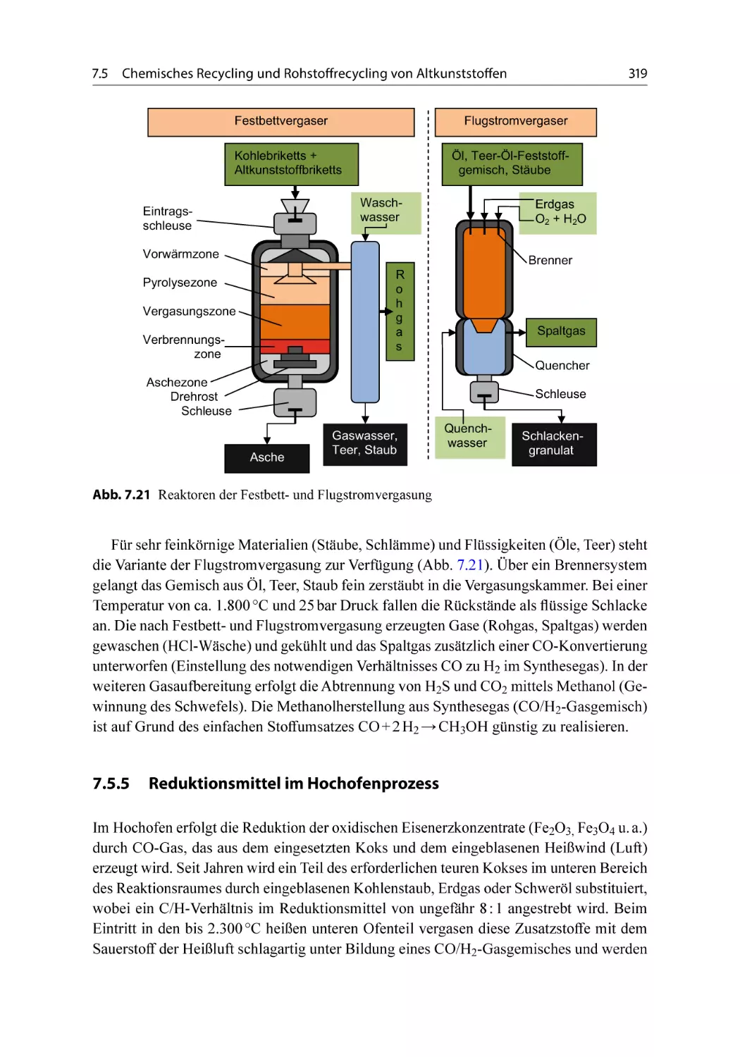 7.5.5 Reduktionsmittel im Hochofenprozess