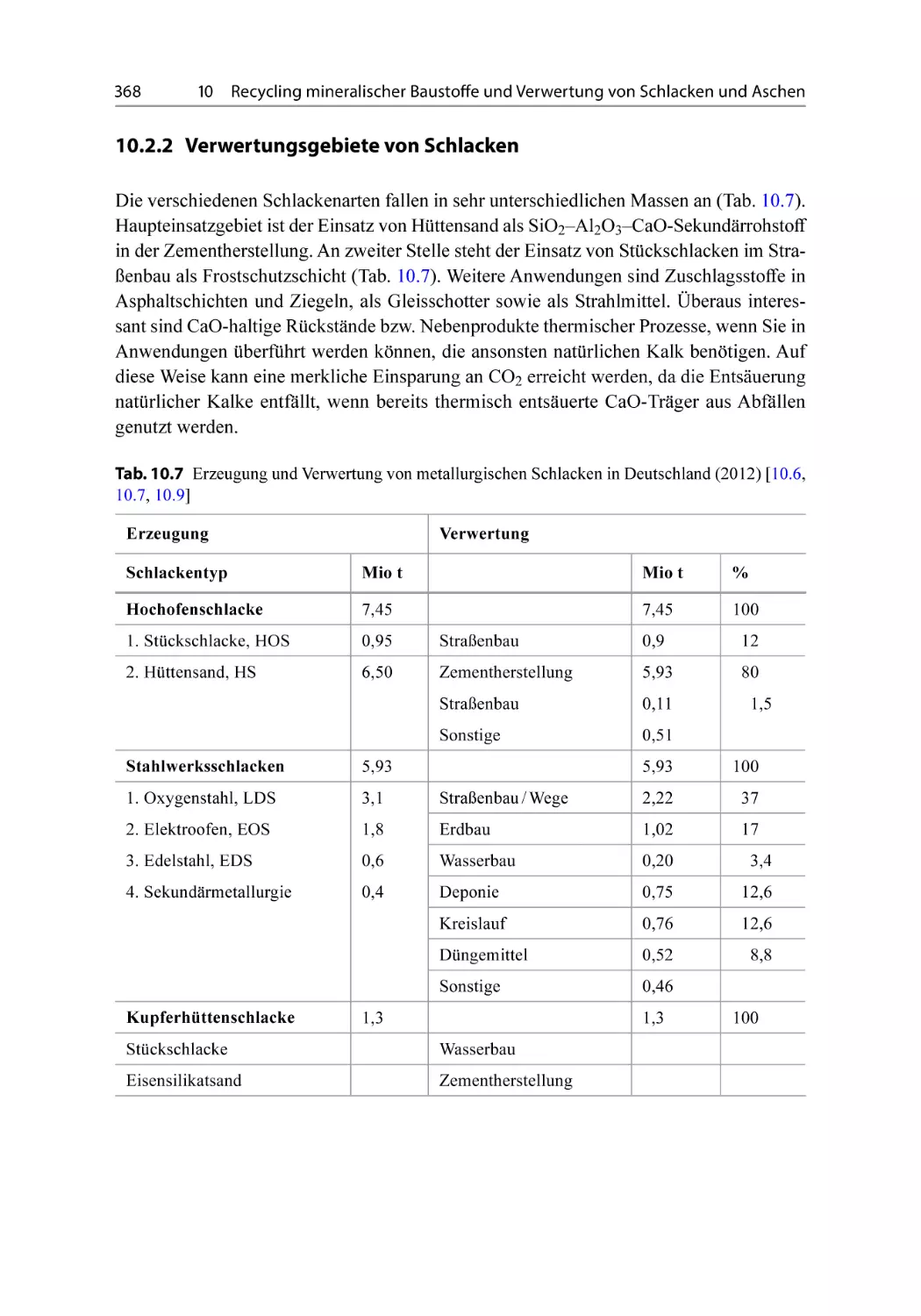 10.2.2 Verwertungsgebiete von Schlacken