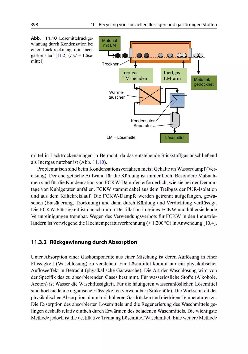 11.3.2 Rückgewinnung durch Absorption