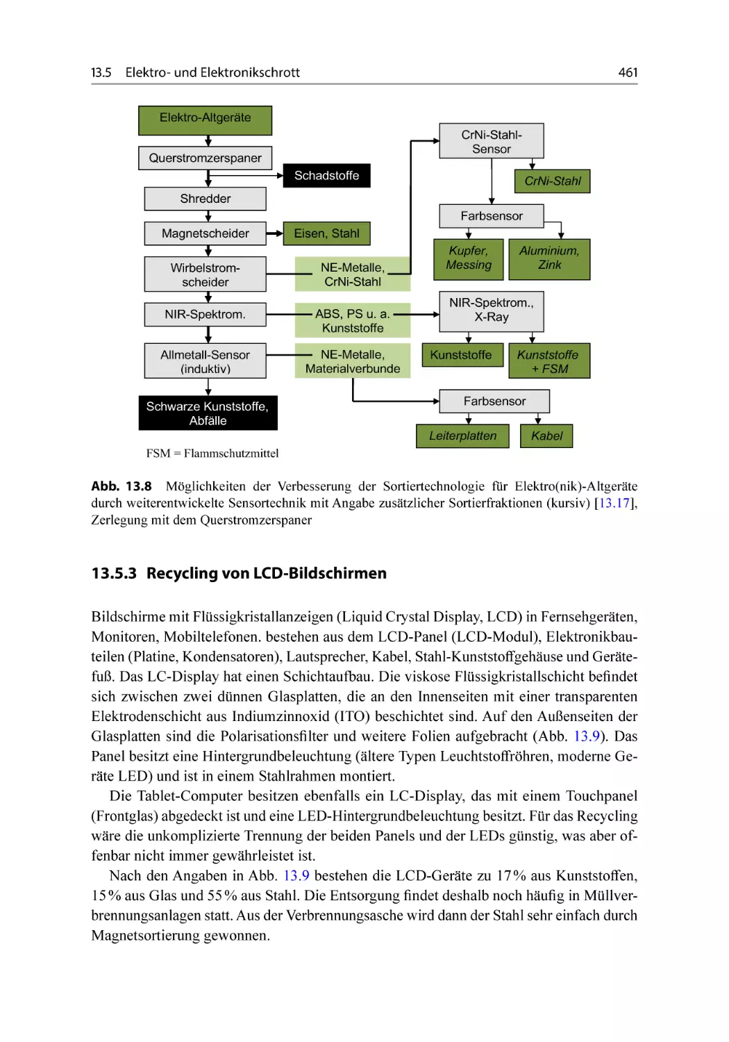 13.5.3 Recycling von LCD-Bildschirmen