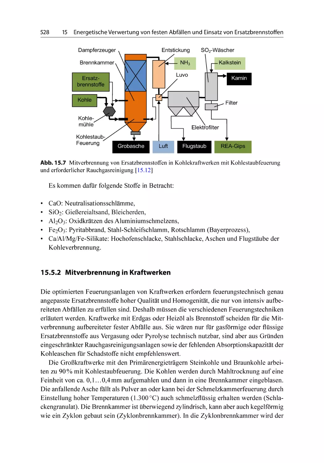 15.5.2 Mitverbrennung in Kraftwerken