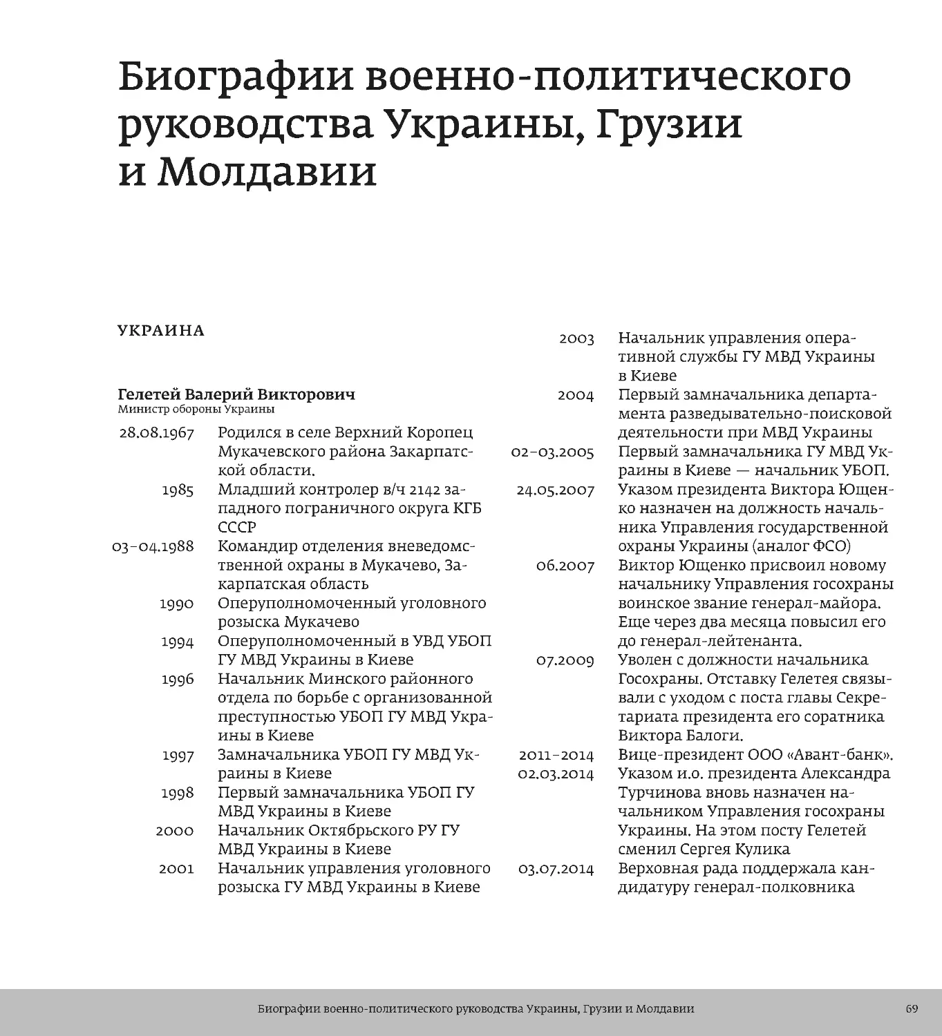 Биографии военно-политического руководства Украины, Грузии и Молдавии