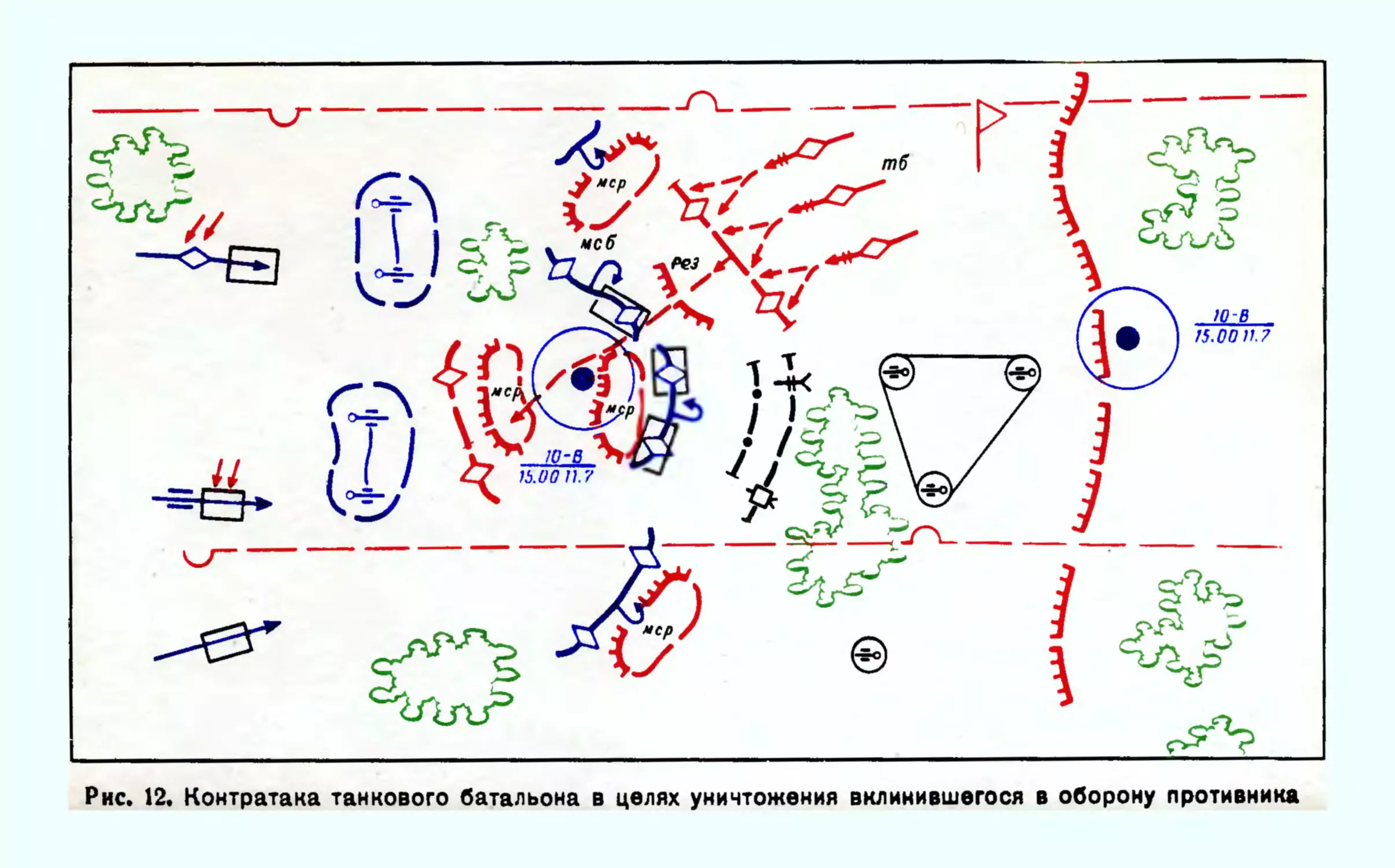 Рис. 12. Контратака танкового батальона в целях уничтожения вклинившегося в оборону противника