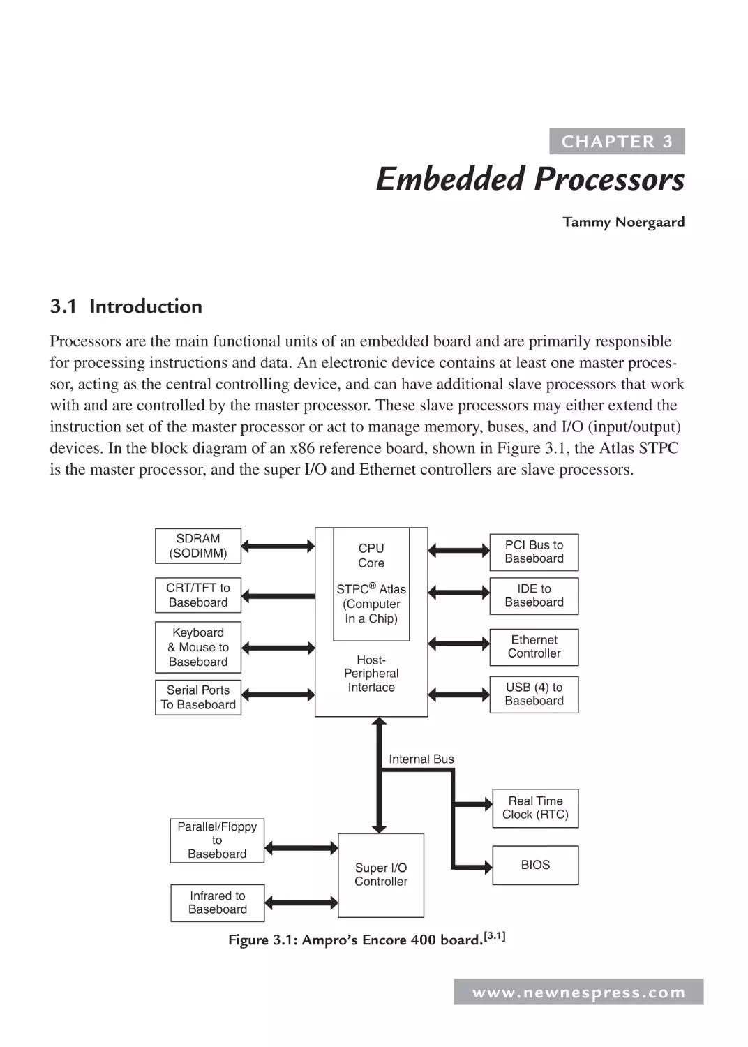 3 Embedded Processors
3.1 Introduction