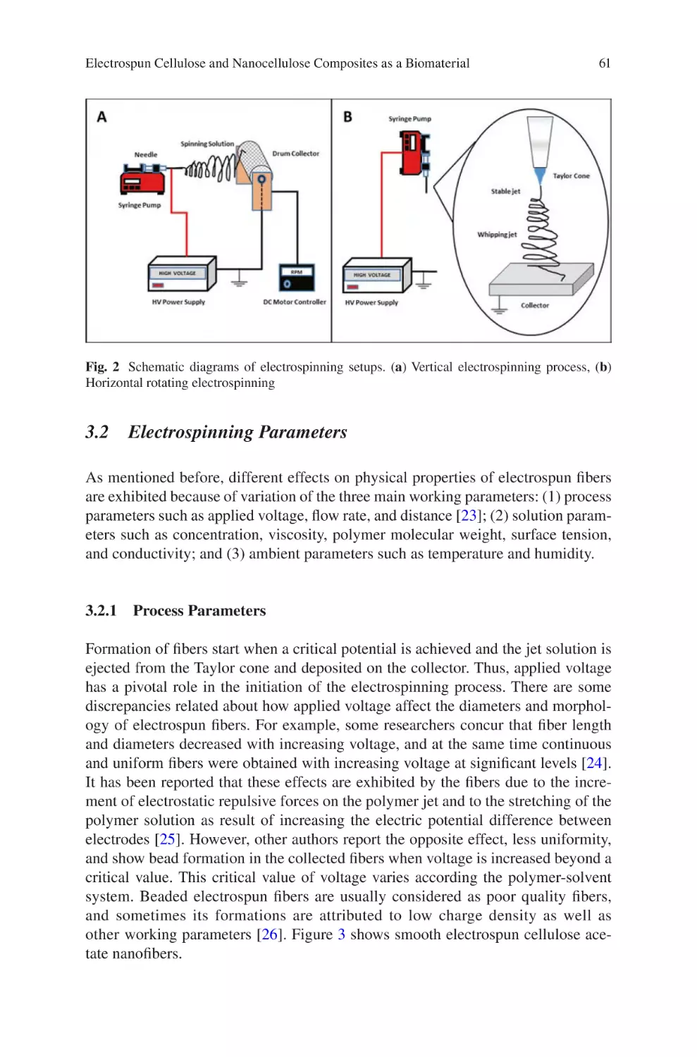 3.2 Electrospinning Parameters
3.2.1 Process Parameters