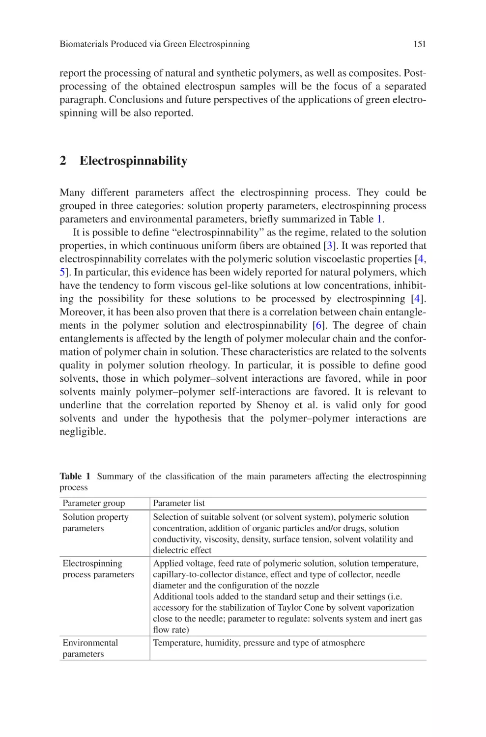 2 Electrospinnability