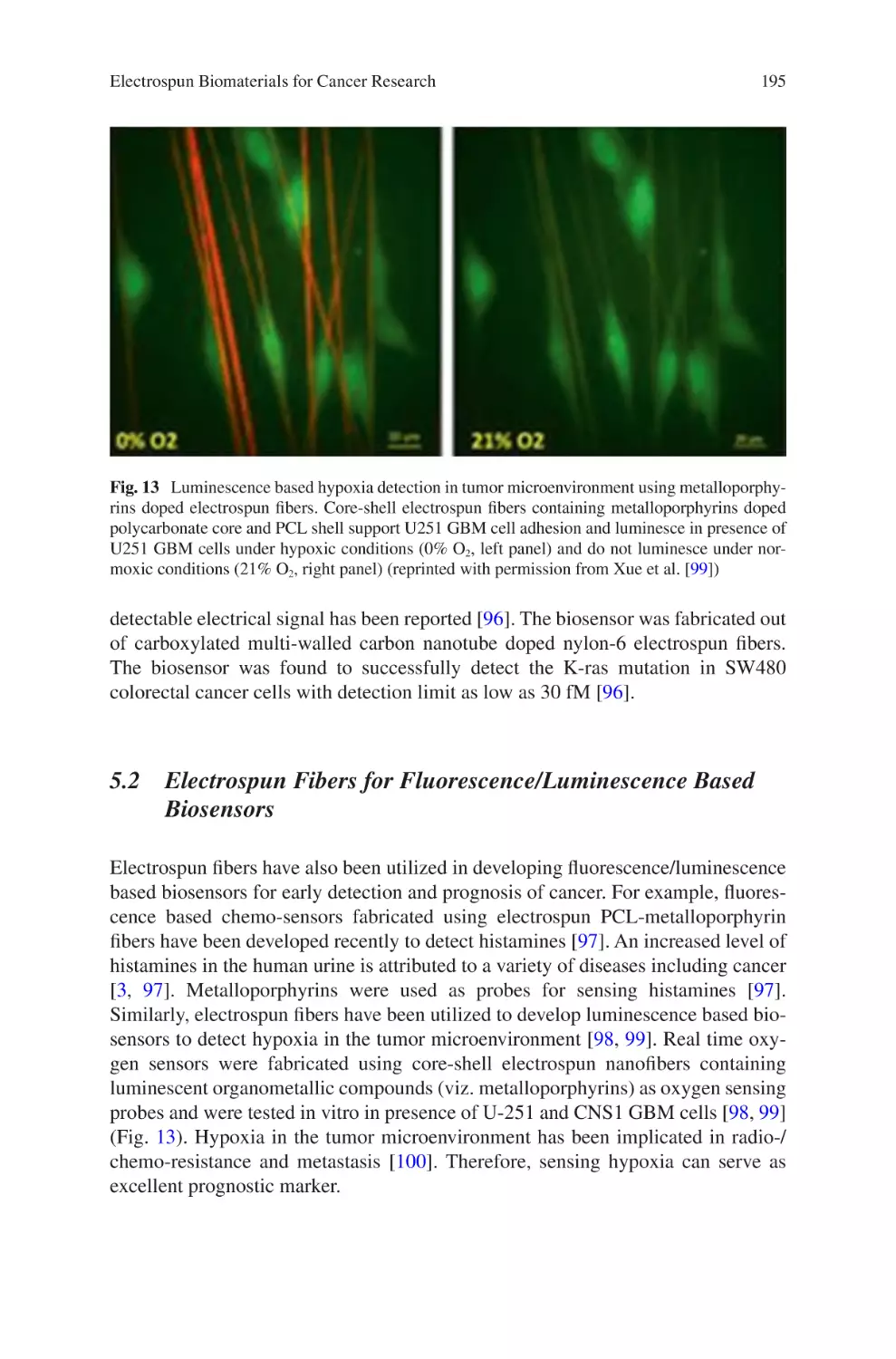 5.2 Electrospun Fibers for Fluorescence/Luminescence Based Biosensors