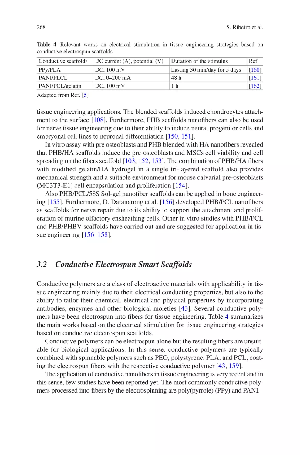 3.2 Conductive Electrospun Smart Scaffolds