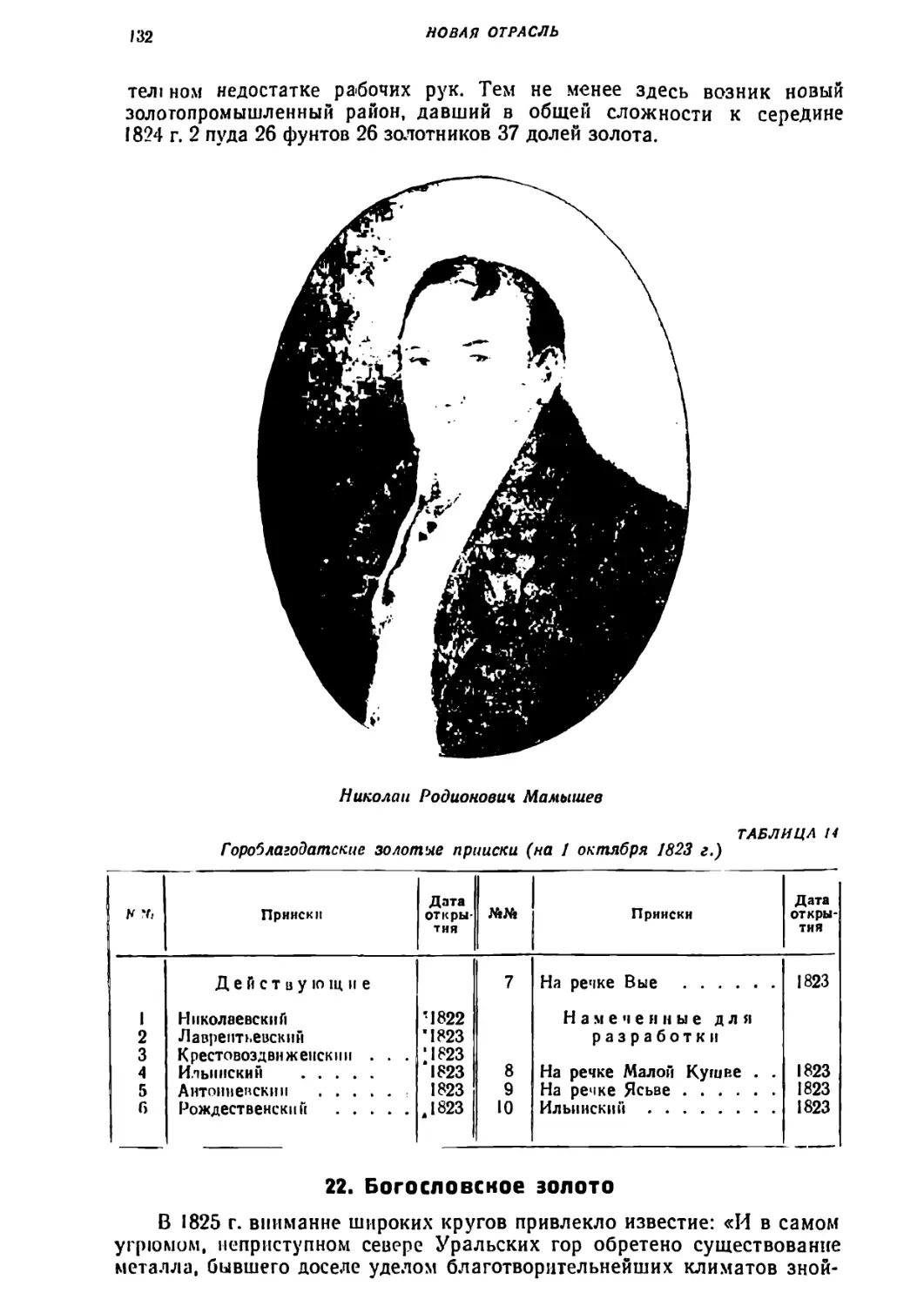 22.	Богословское золото