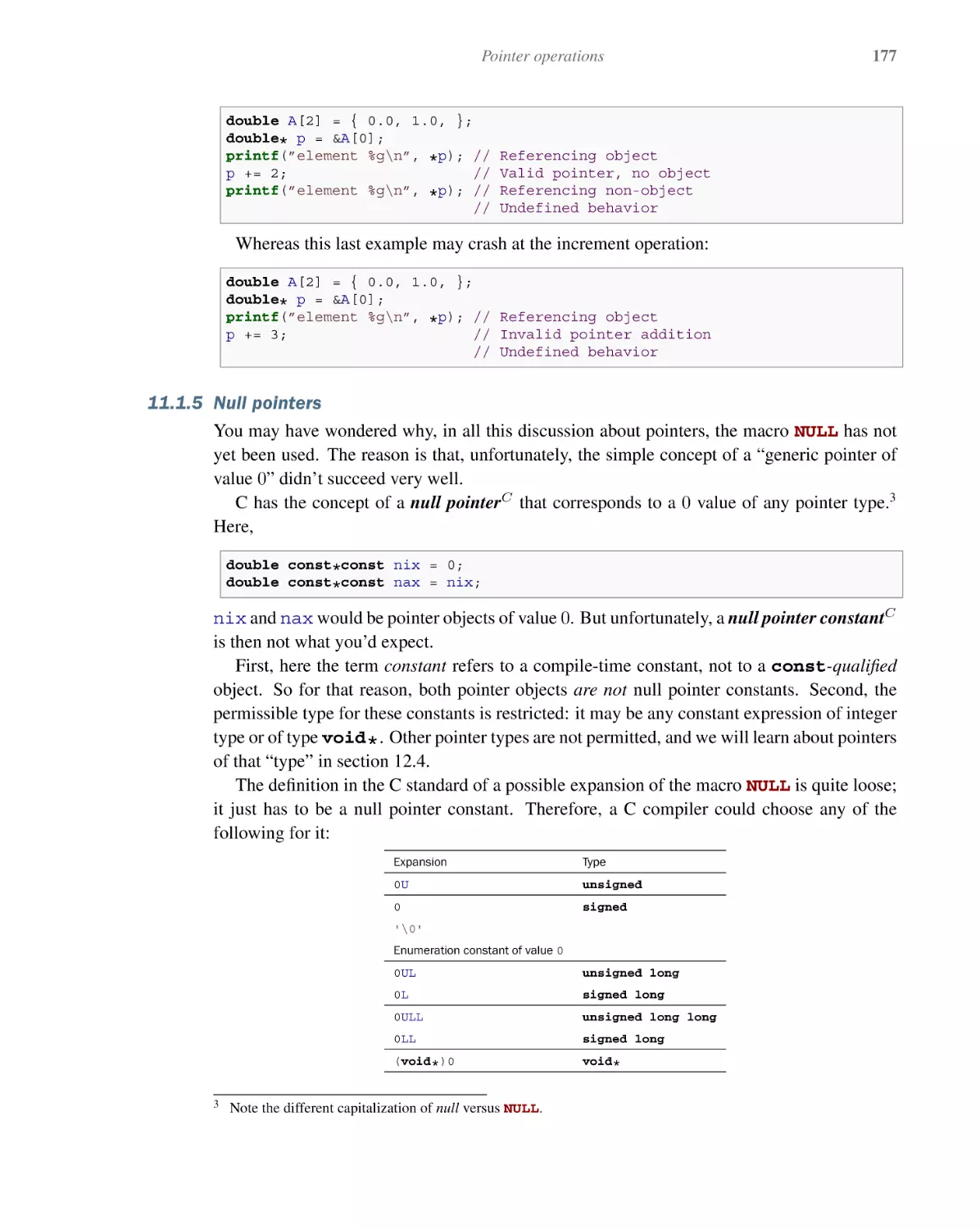 11.1.5 Null pointers