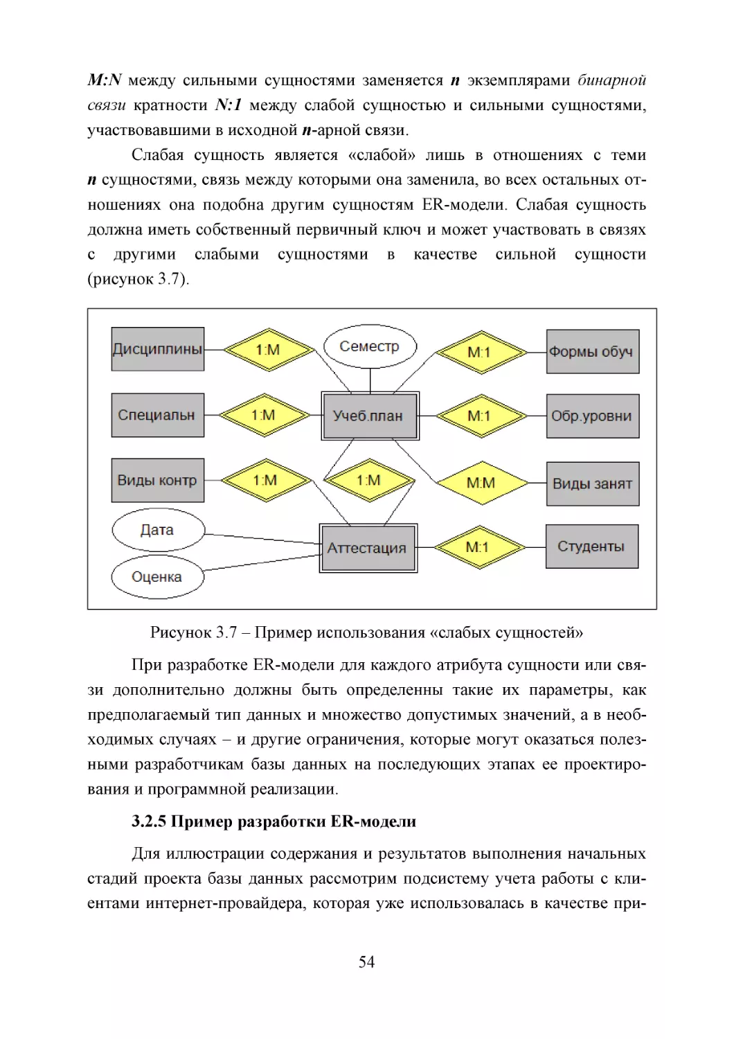 3.2.5 Пример разработки ER-модели