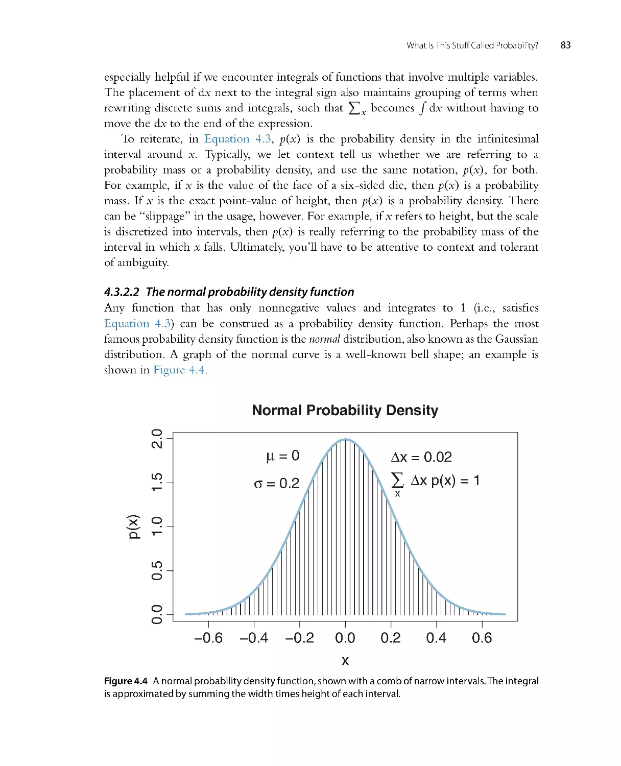 The normal probability density function