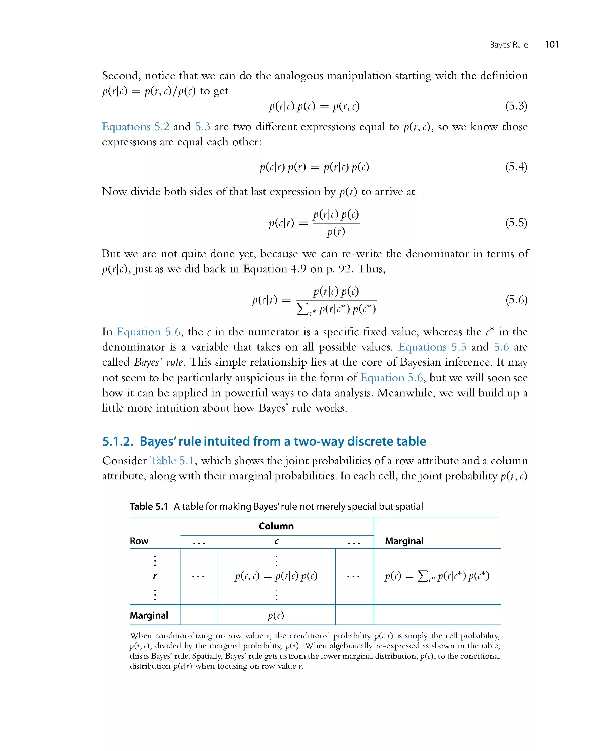 Bayes' rule intuited from a two-way discrete table