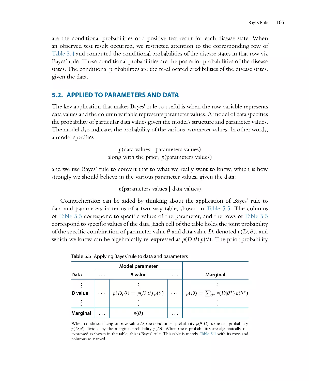 Applied to Parameters and Data