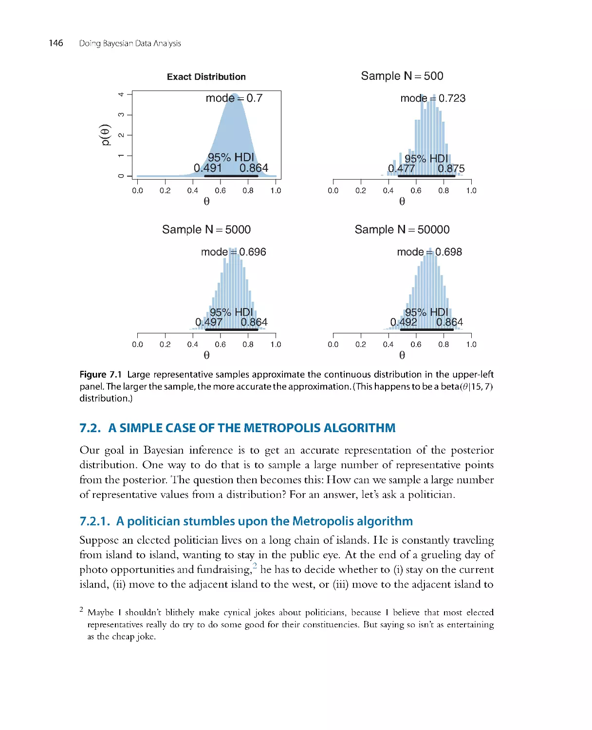 A Simple Case of the Metropolis Algorithm