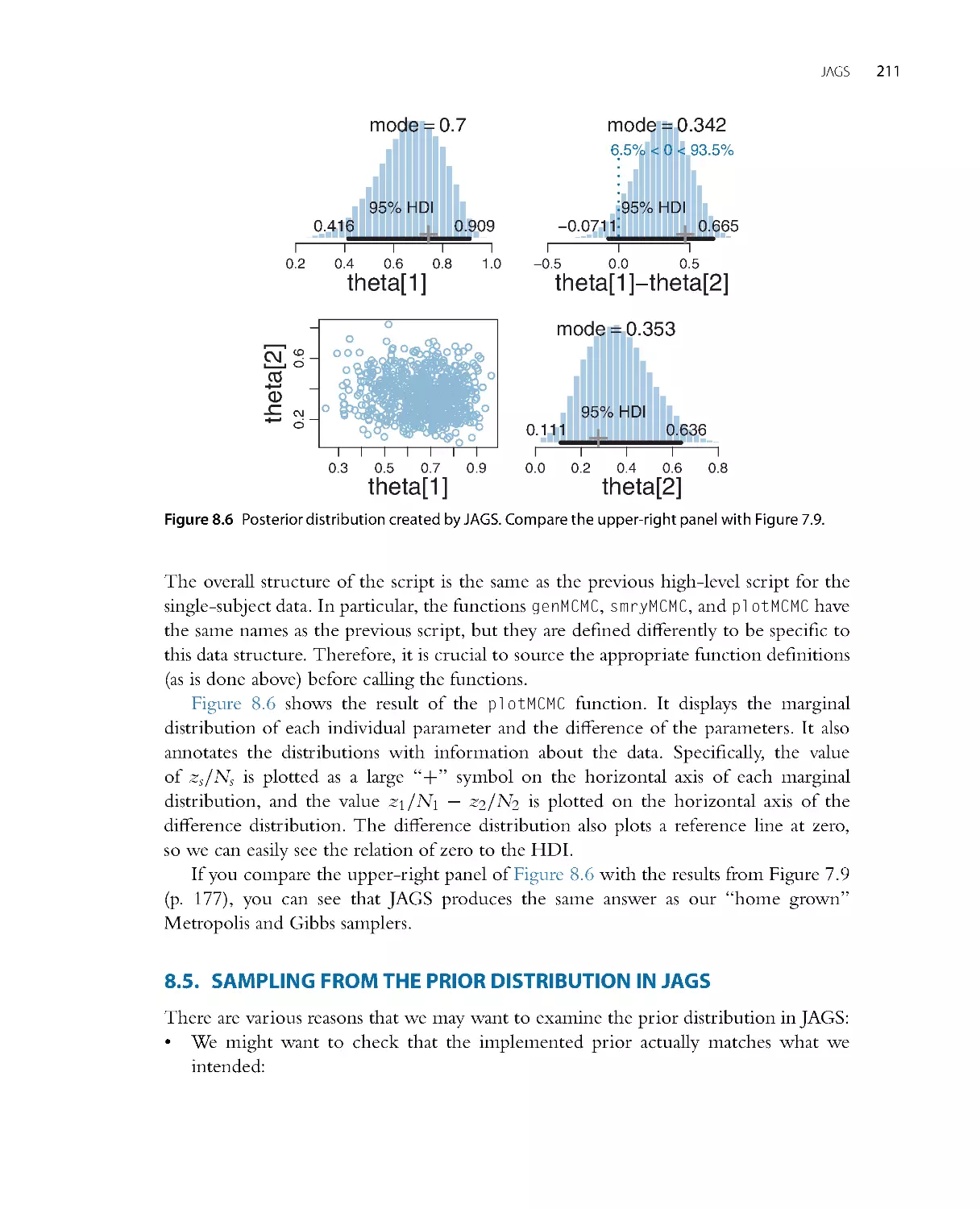 Sampling from the Prior Distribution in JAGS