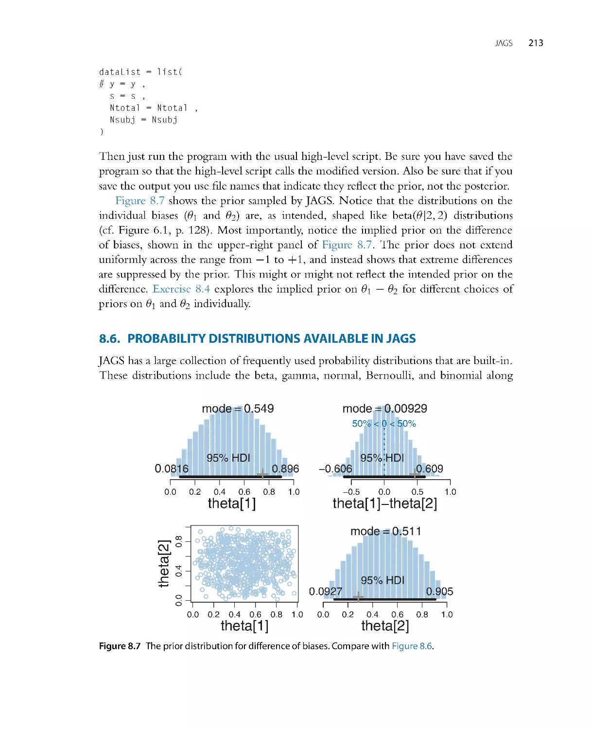 Probability Distributions Available in JAGS