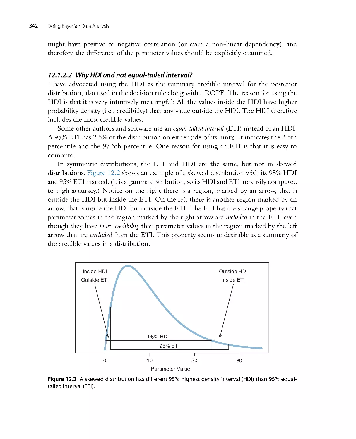 Why HDI and not equal-tailed interval?