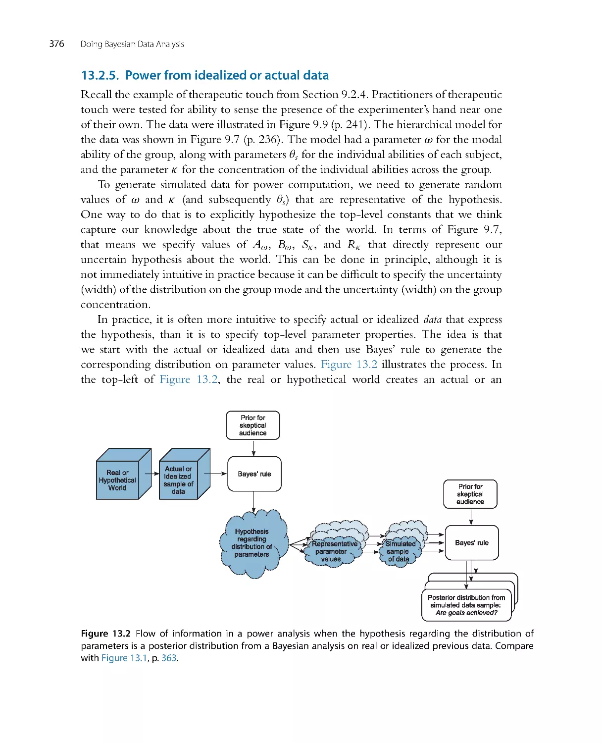 Power from idealized or actual data