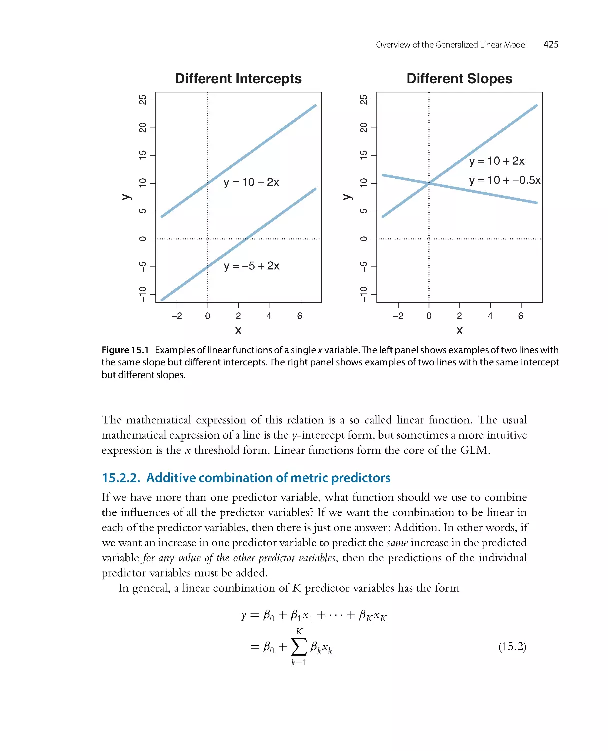 Additive combination of metric predictors