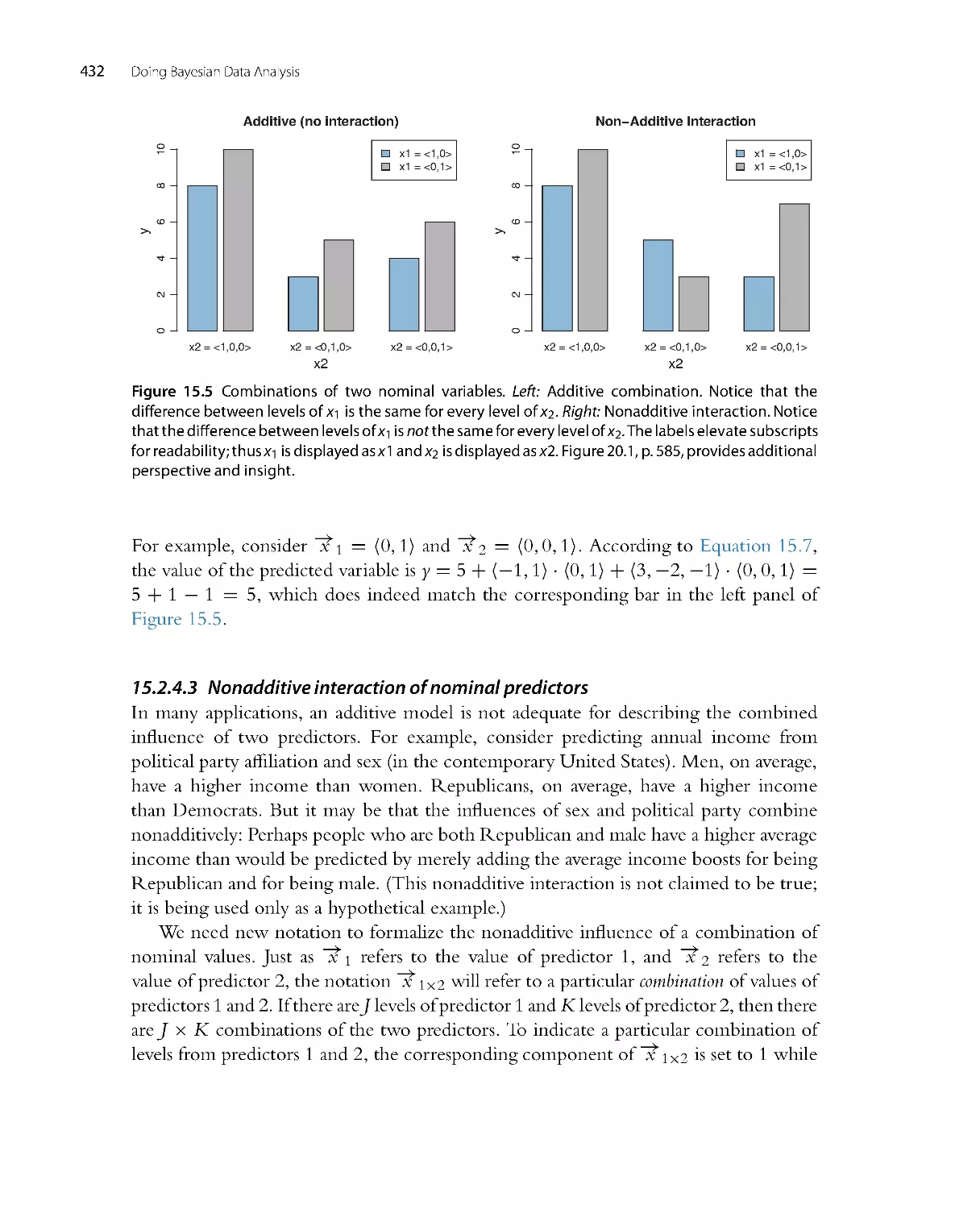 Nonadditive interaction of nominal predictors