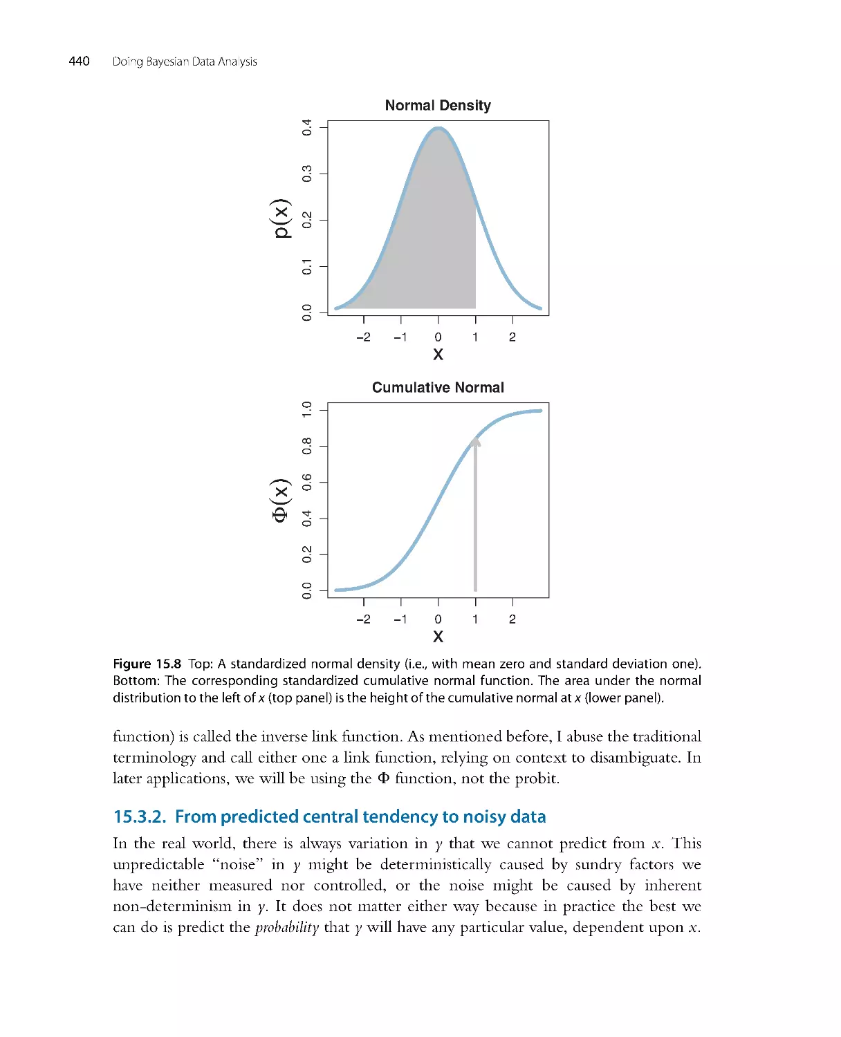 From predicted central tendency to noisy data