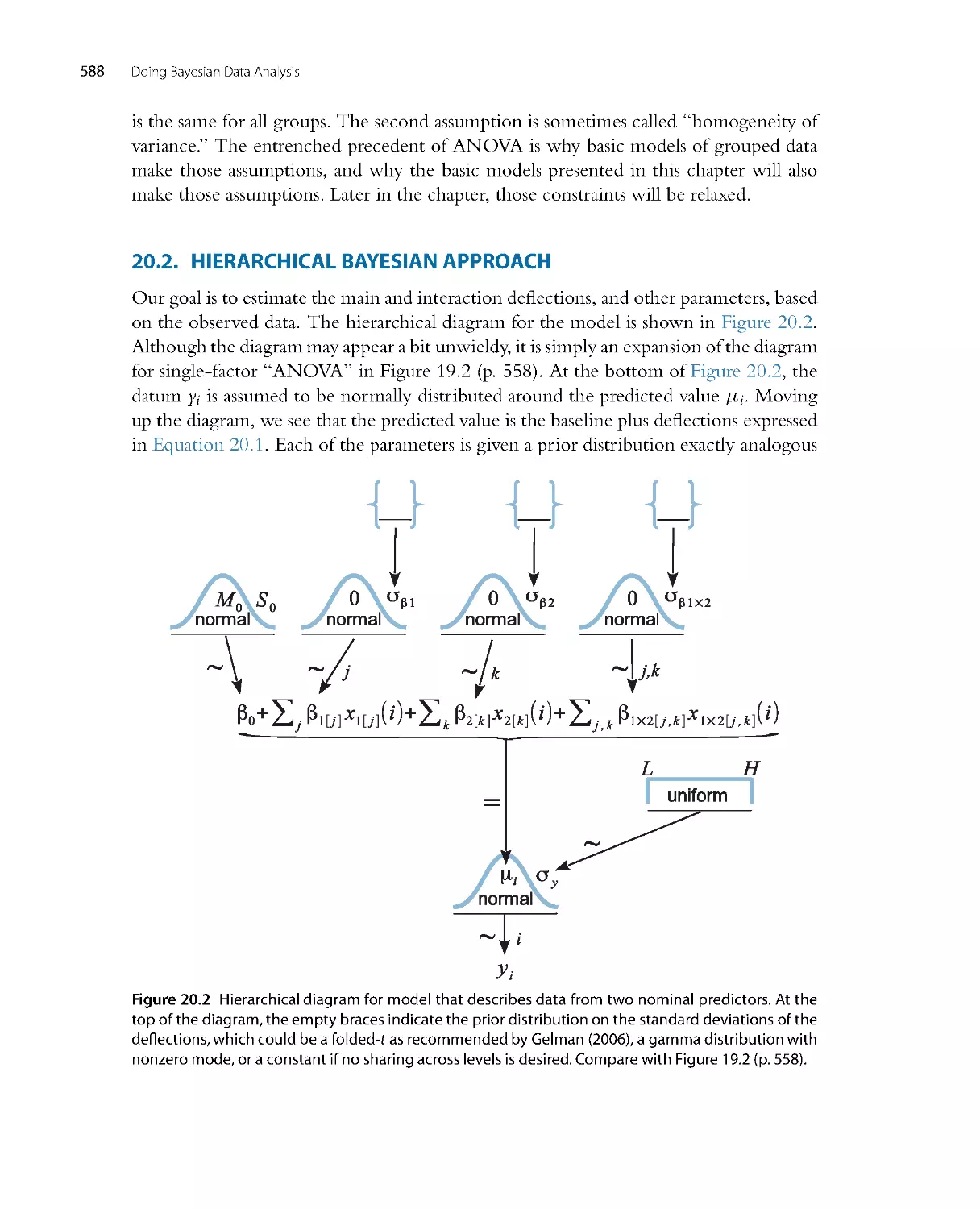 Hierarchical Bayesian Approach