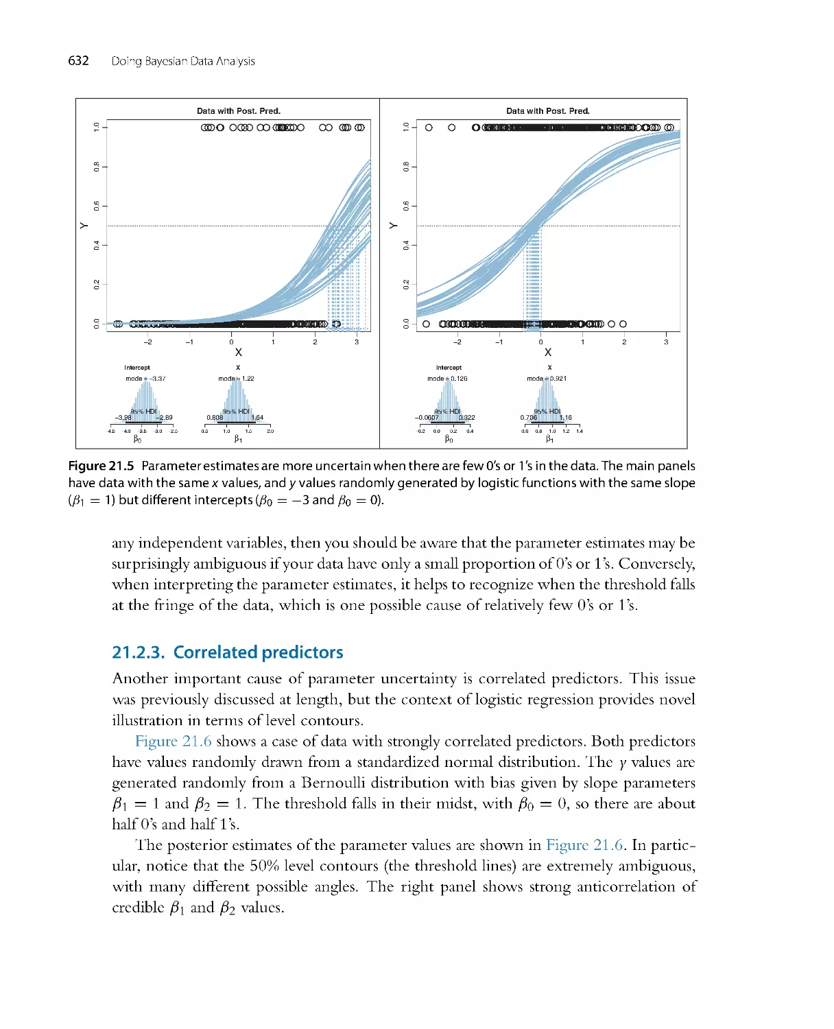 Correlated predictors