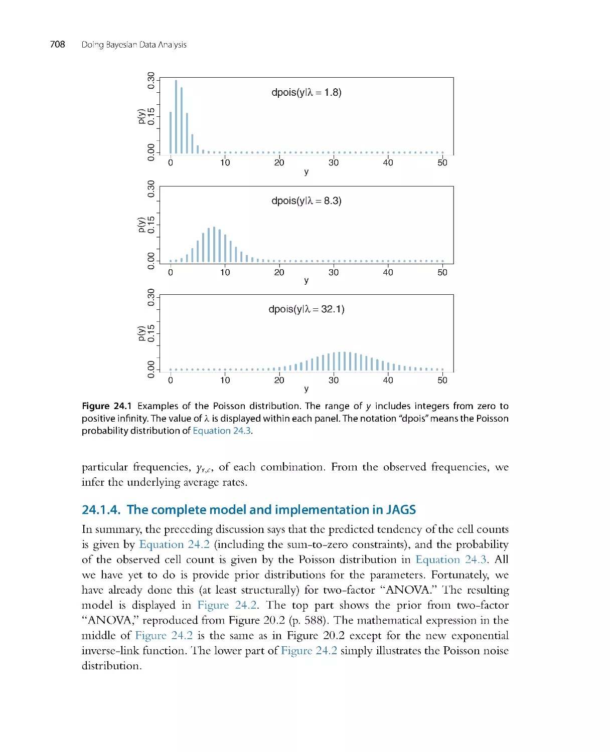 The complete model and implementation in JAGS