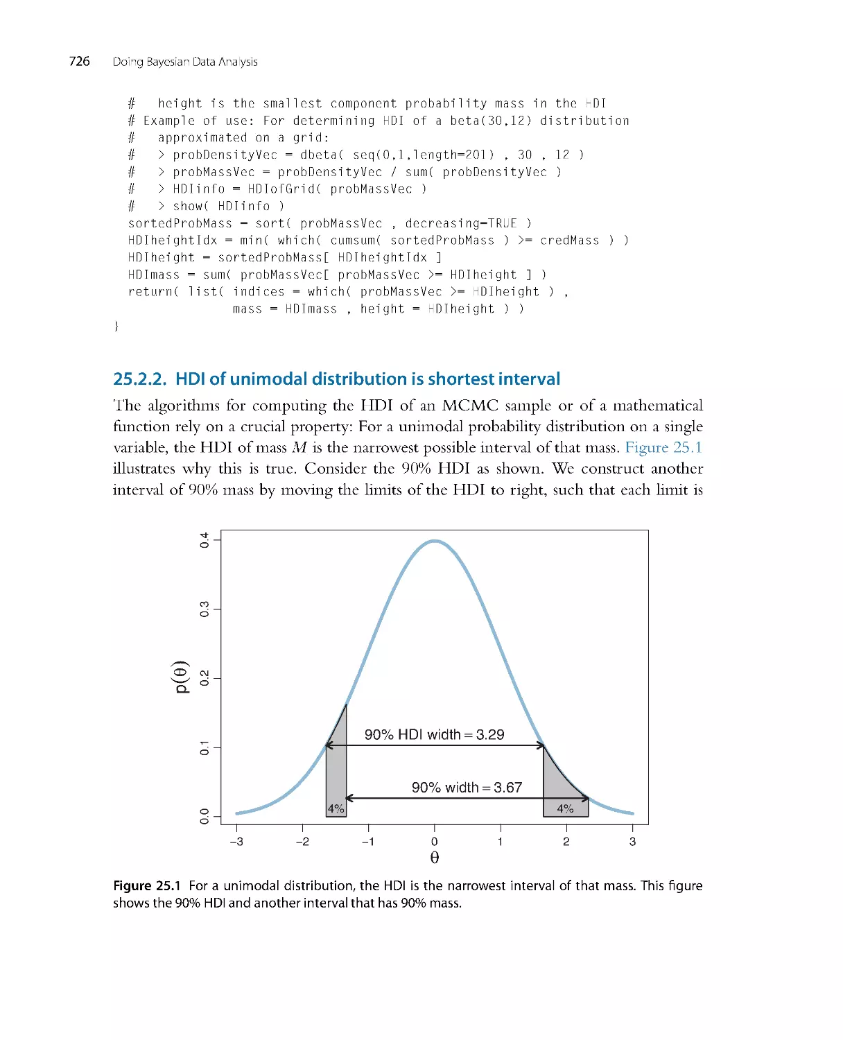 HDI of unimodal distribution is shortest interval