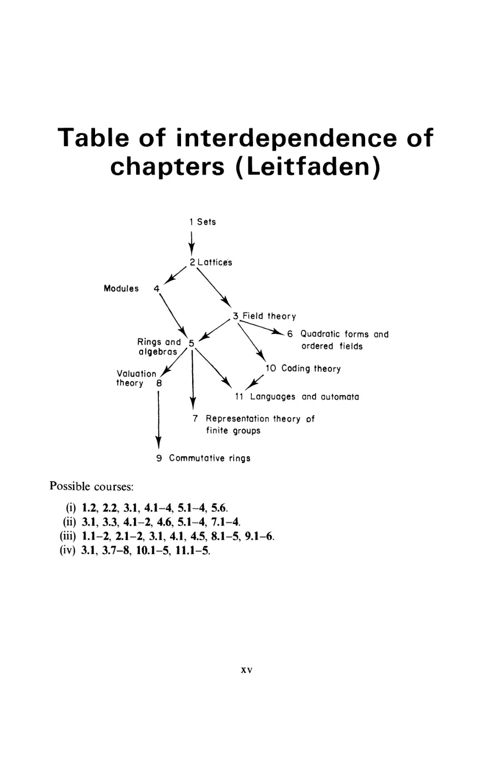 Table of interdependence of chapters