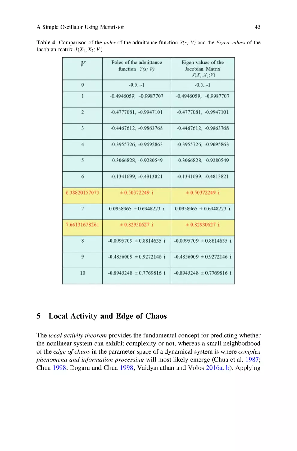 5 Local Activity and Edge of Chaos